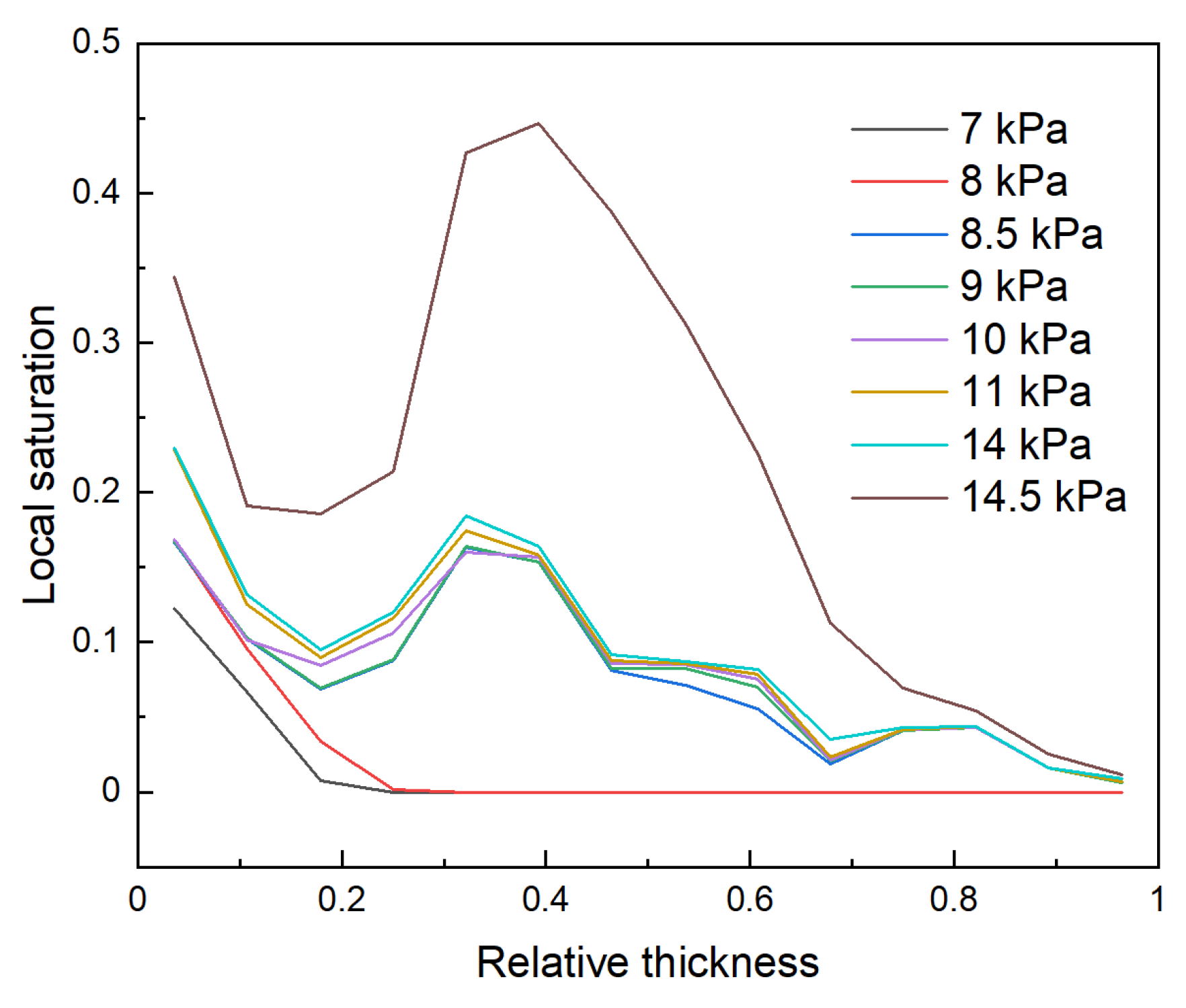 Energies 17 05339 g011