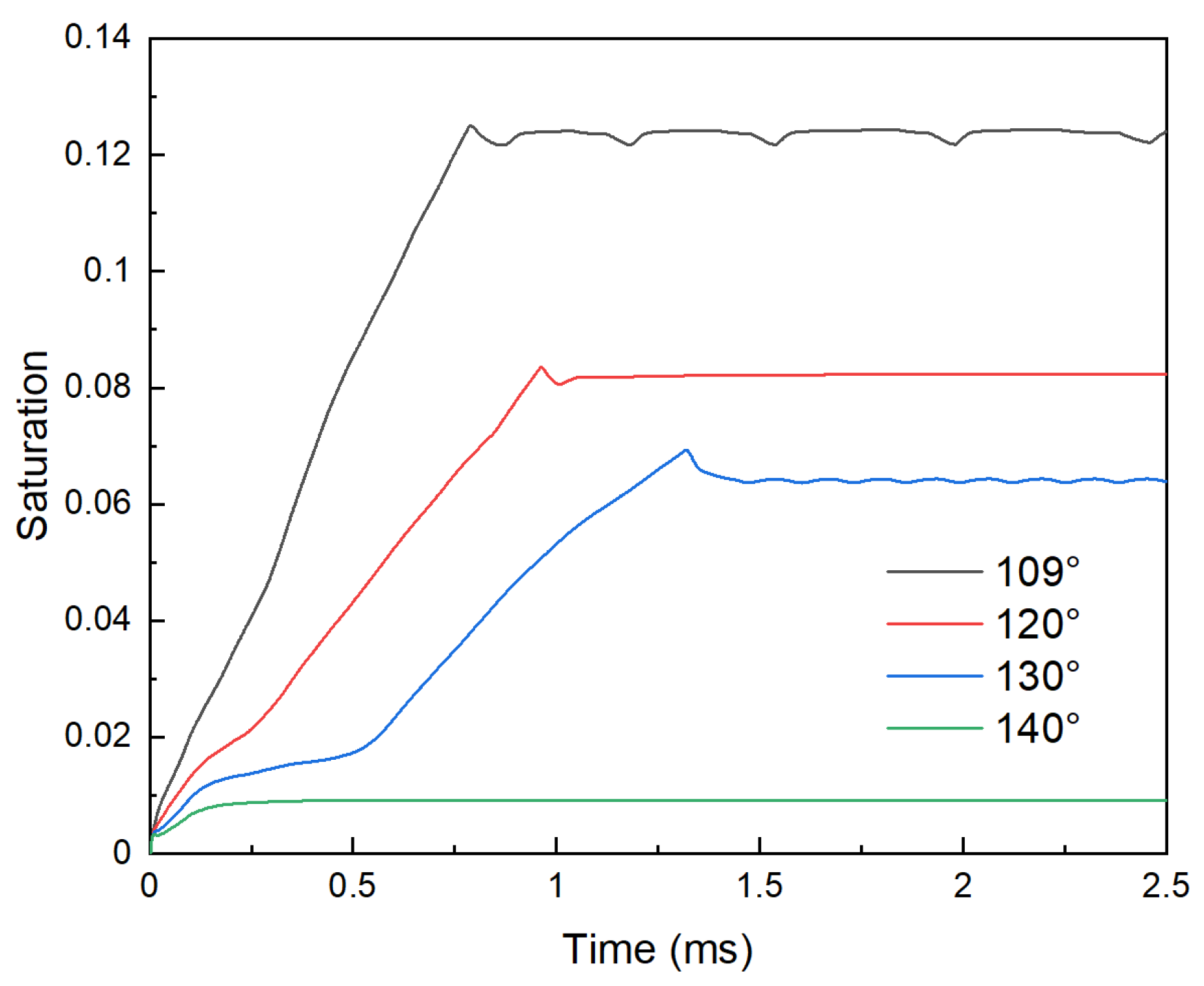 Energies 17 05339 g013