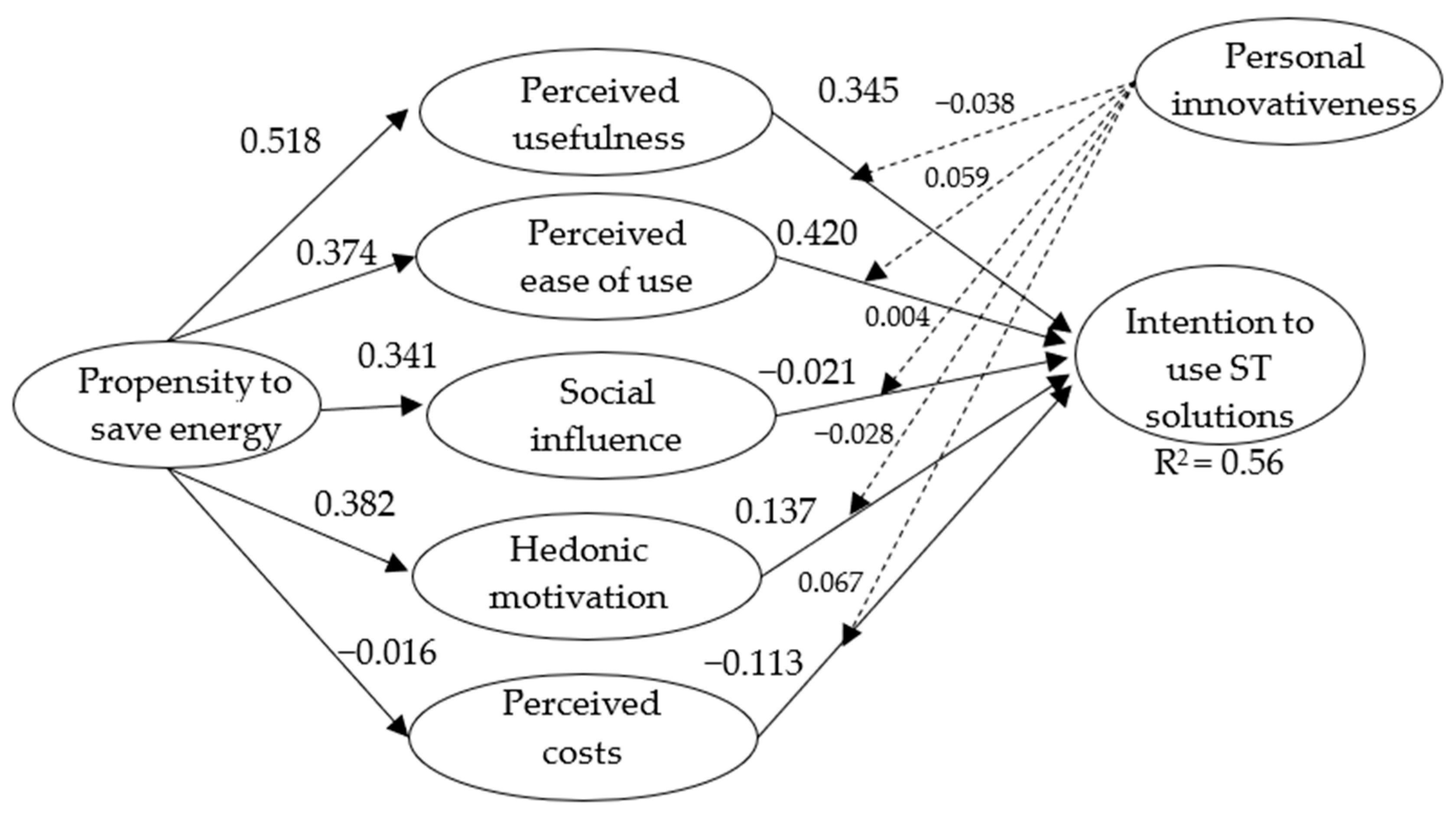 Energies 17 05341 g002