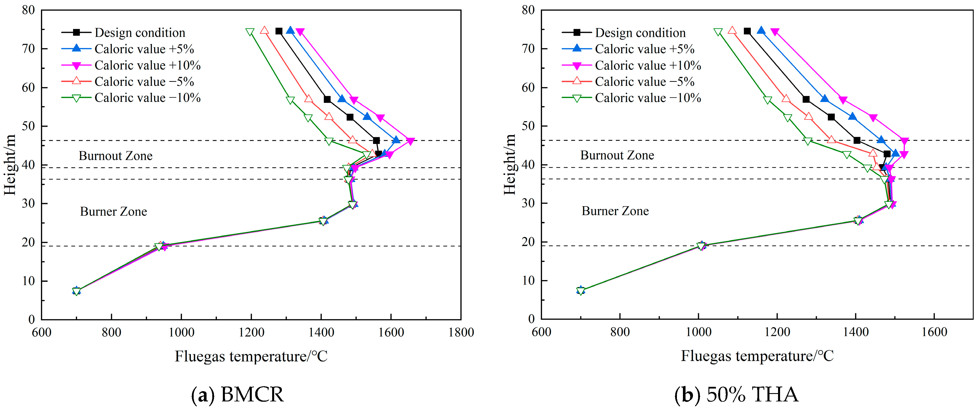 Energies 17 05349 g005