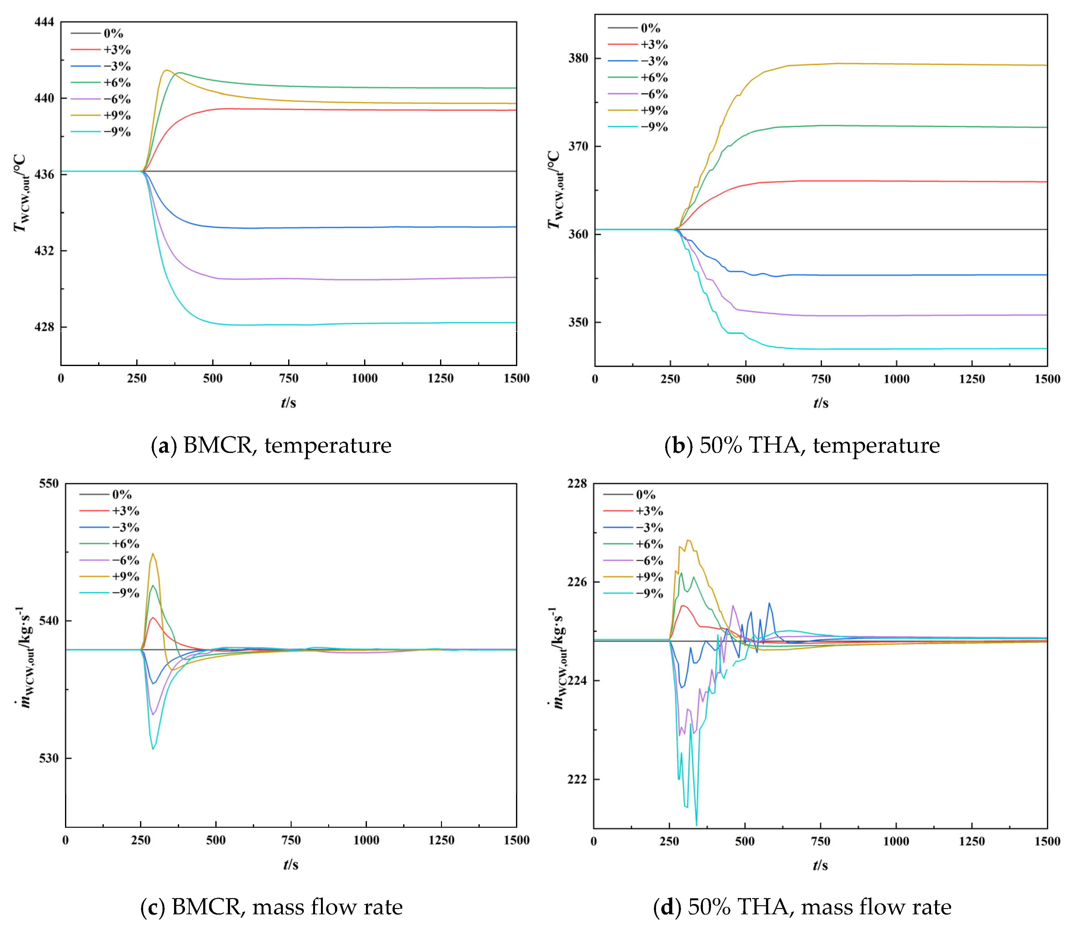 Energies 17 05349 g008