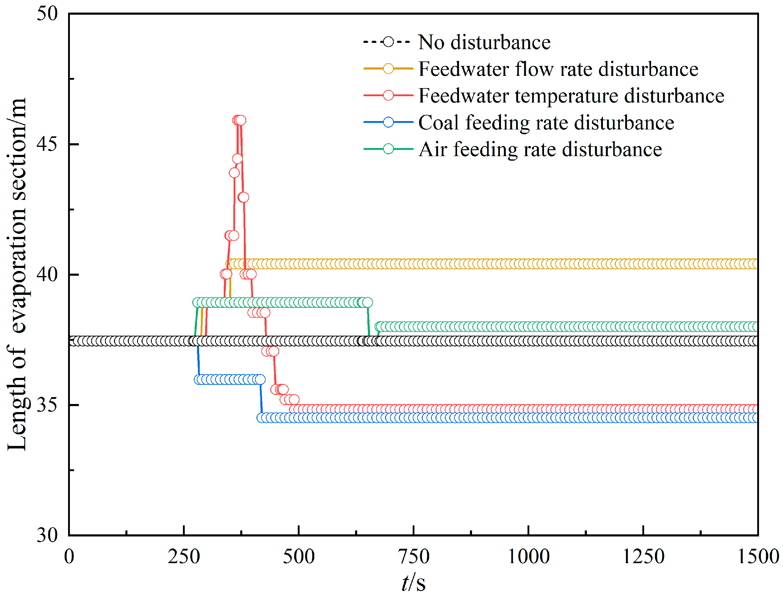 Energies 17 05349 g013