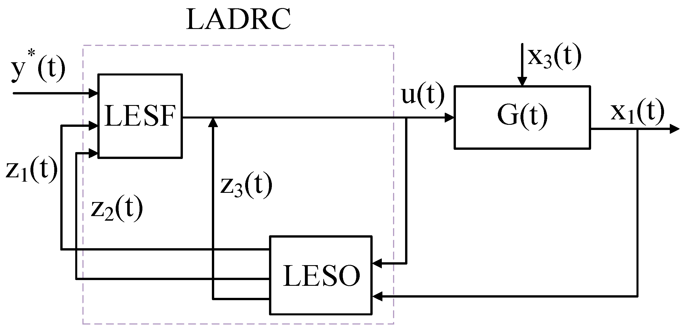 Energies 17 05373 g002