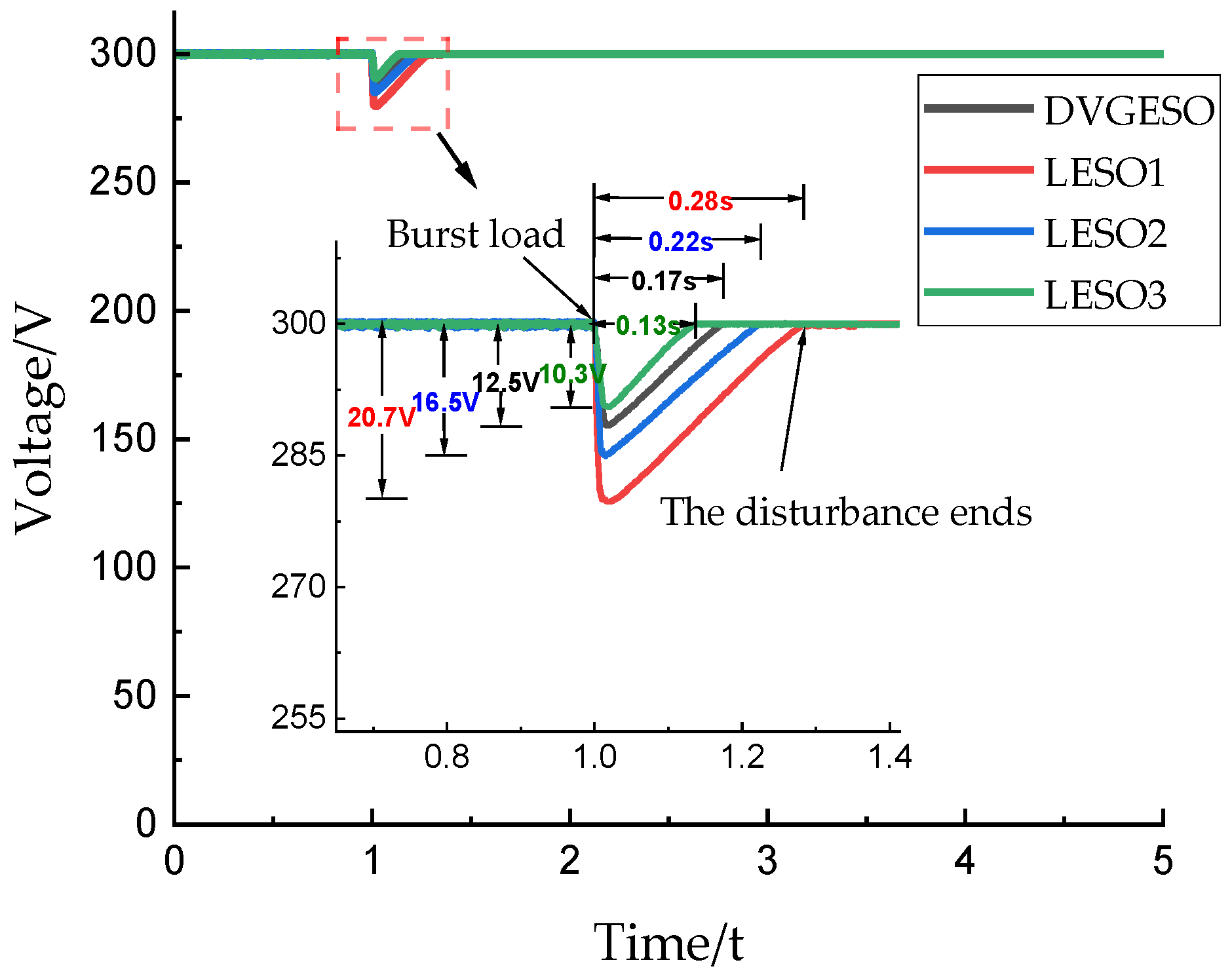 Energies 17 05373 g006