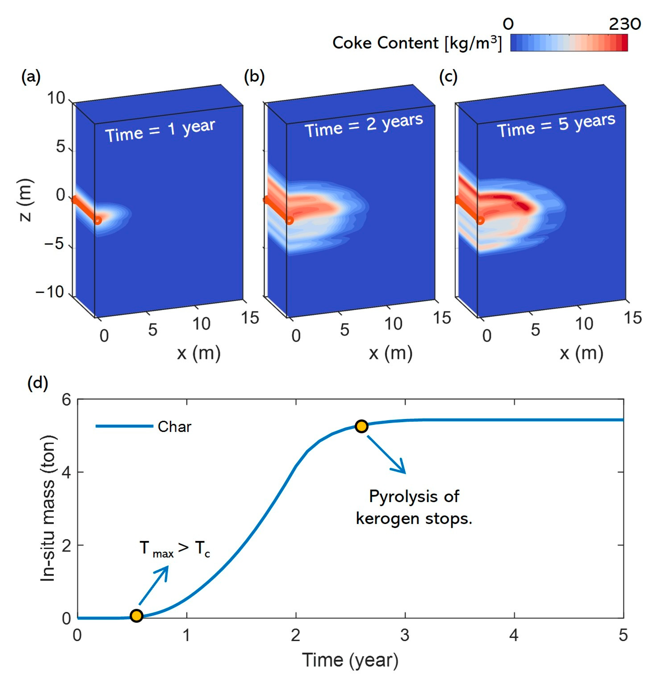 Energies 17 05401 g009