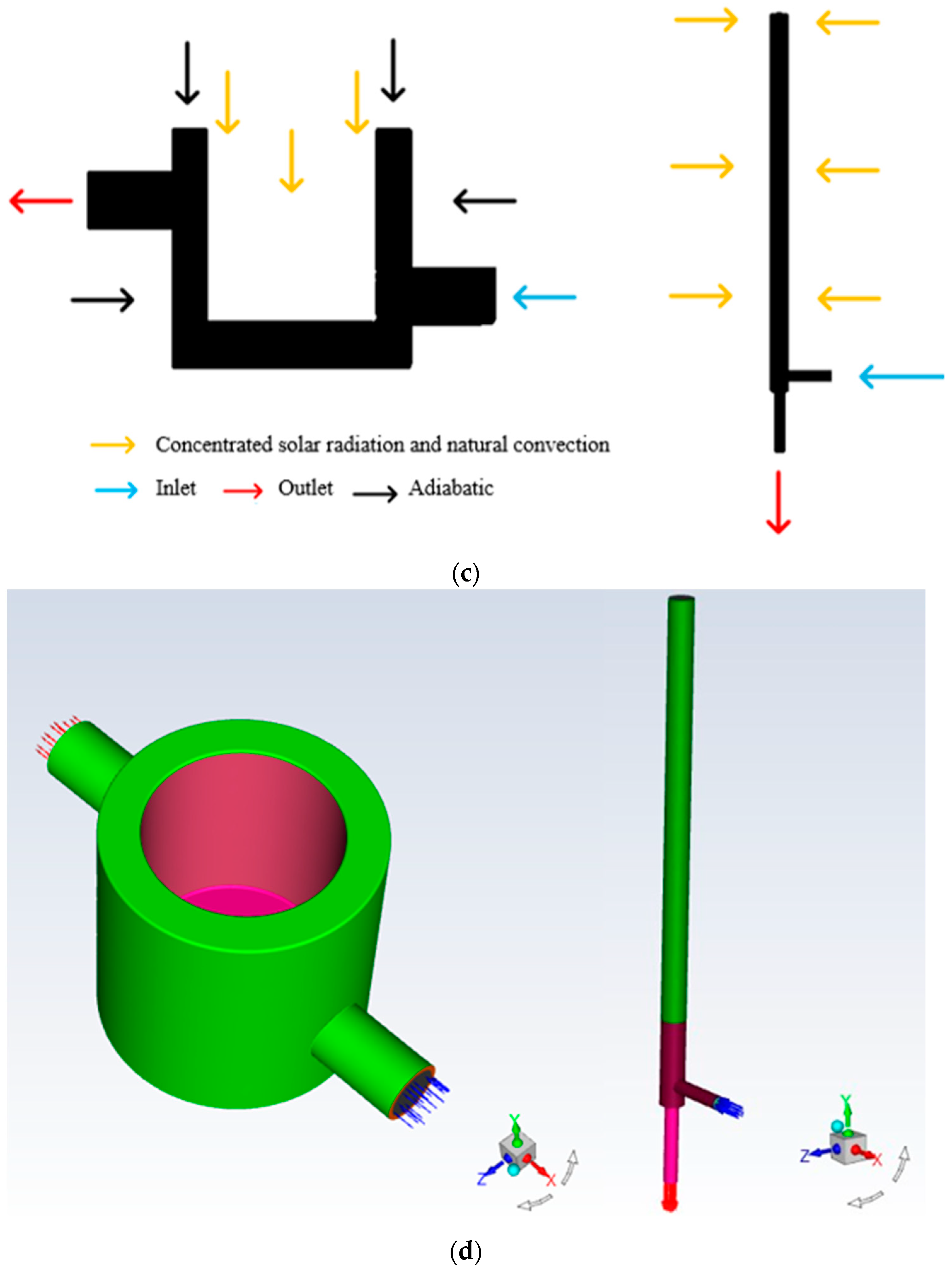 Energies 17 05437 g002b