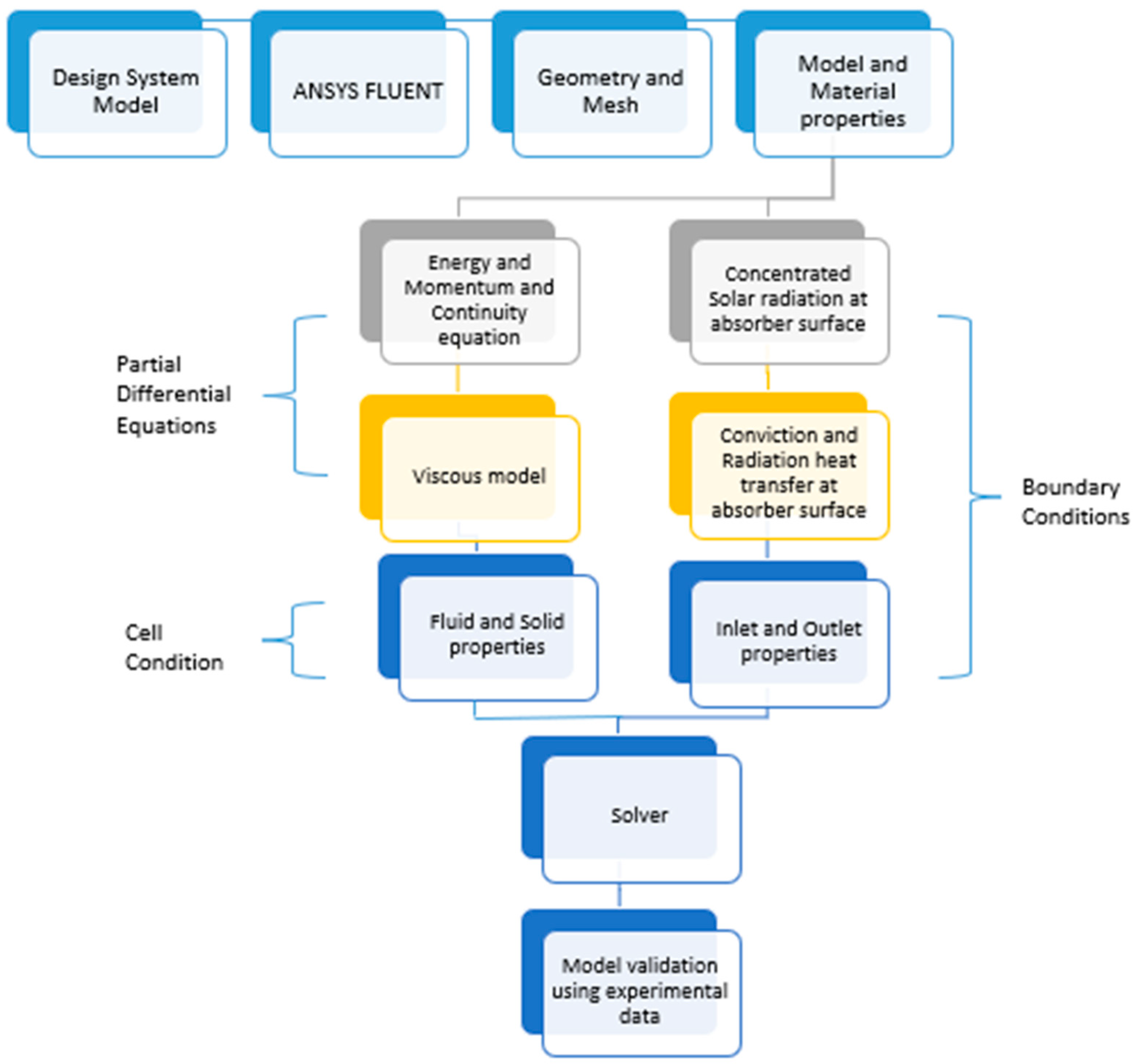 Energies 17 05437 g003