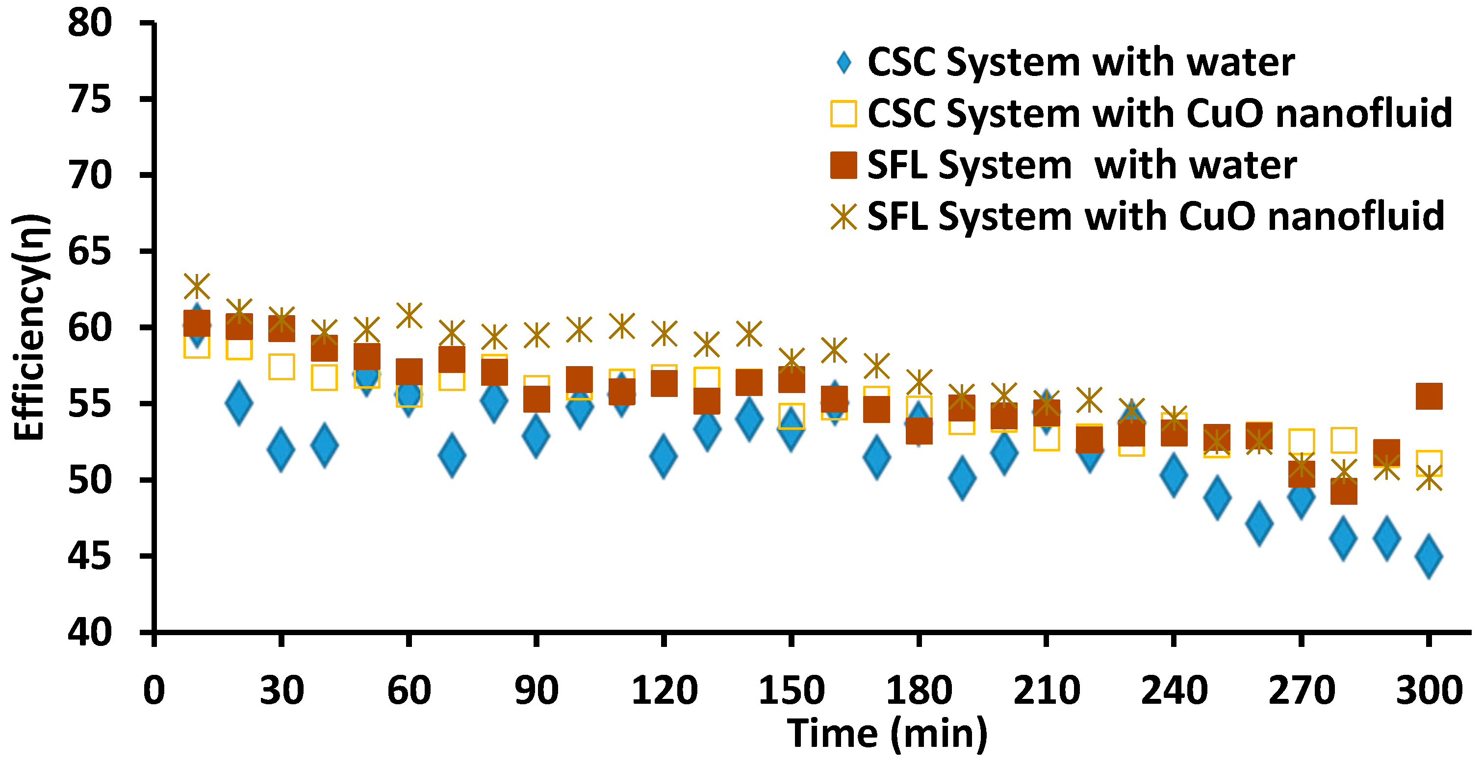 Energies 17 05437 g007
