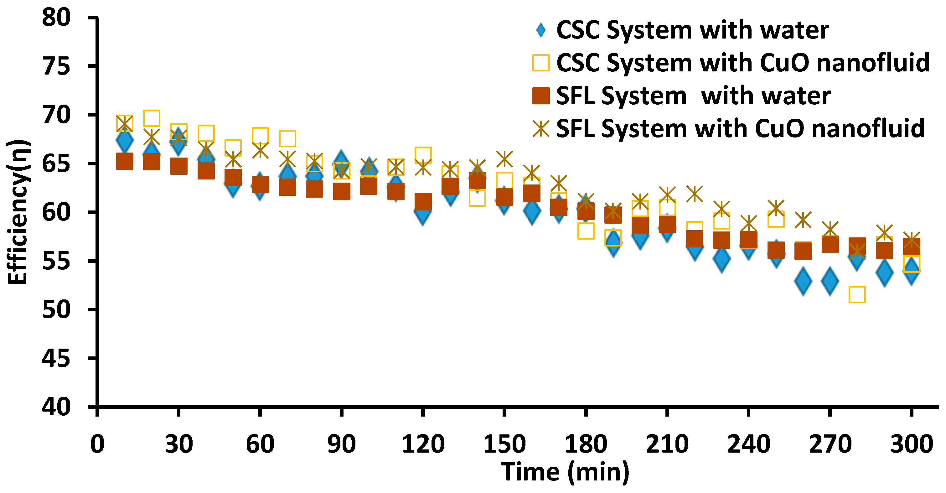 Energies 17 05437 g008