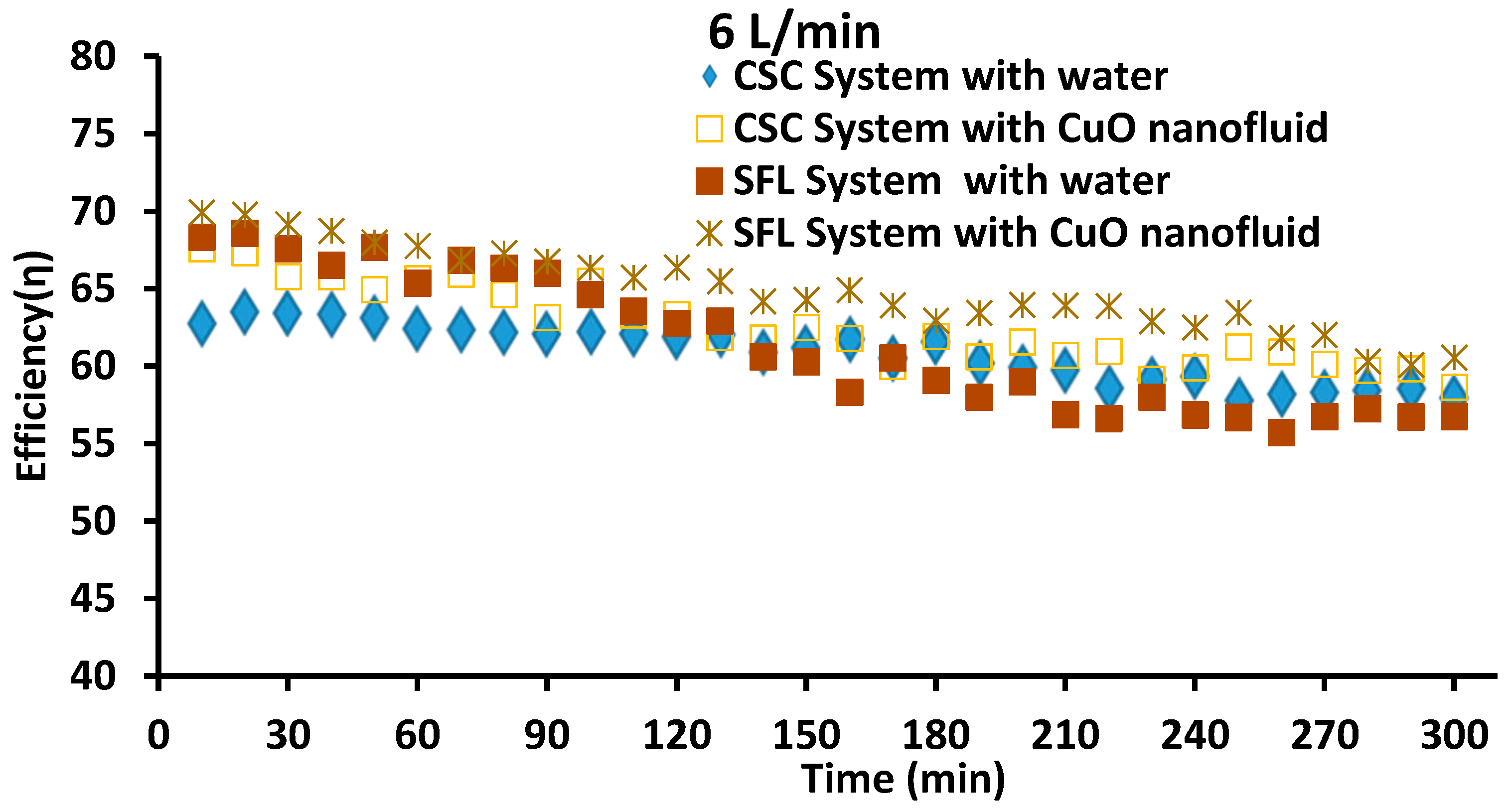 Energies 17 05437 g009