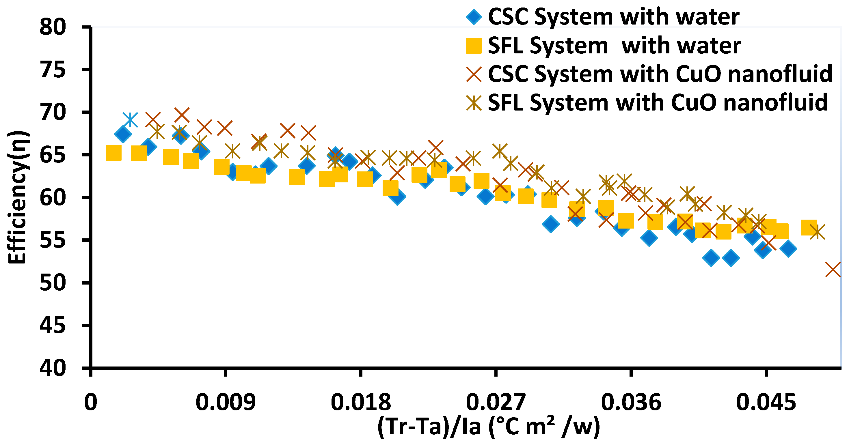 Energies 17 05437 g011