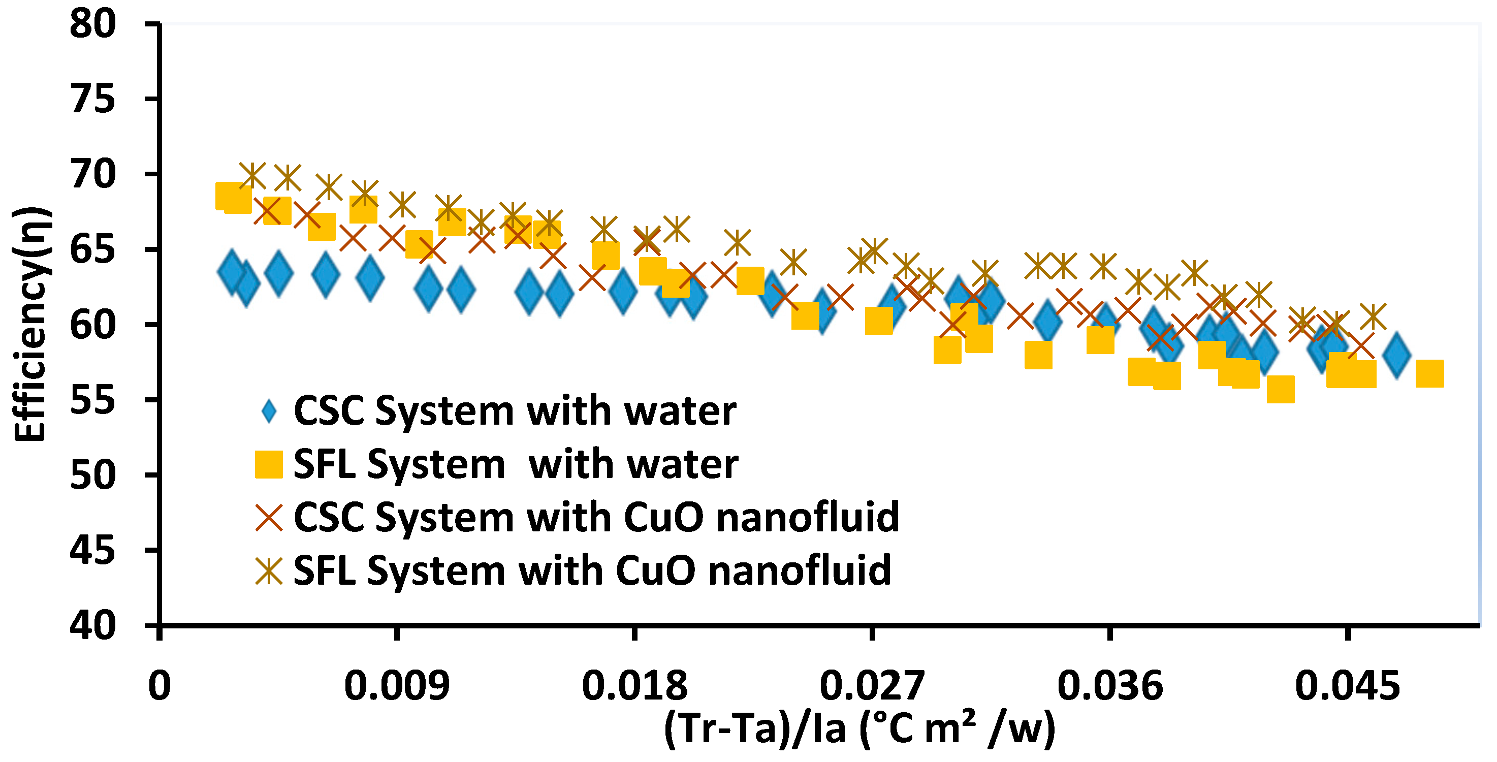 Energies 17 05437 g012