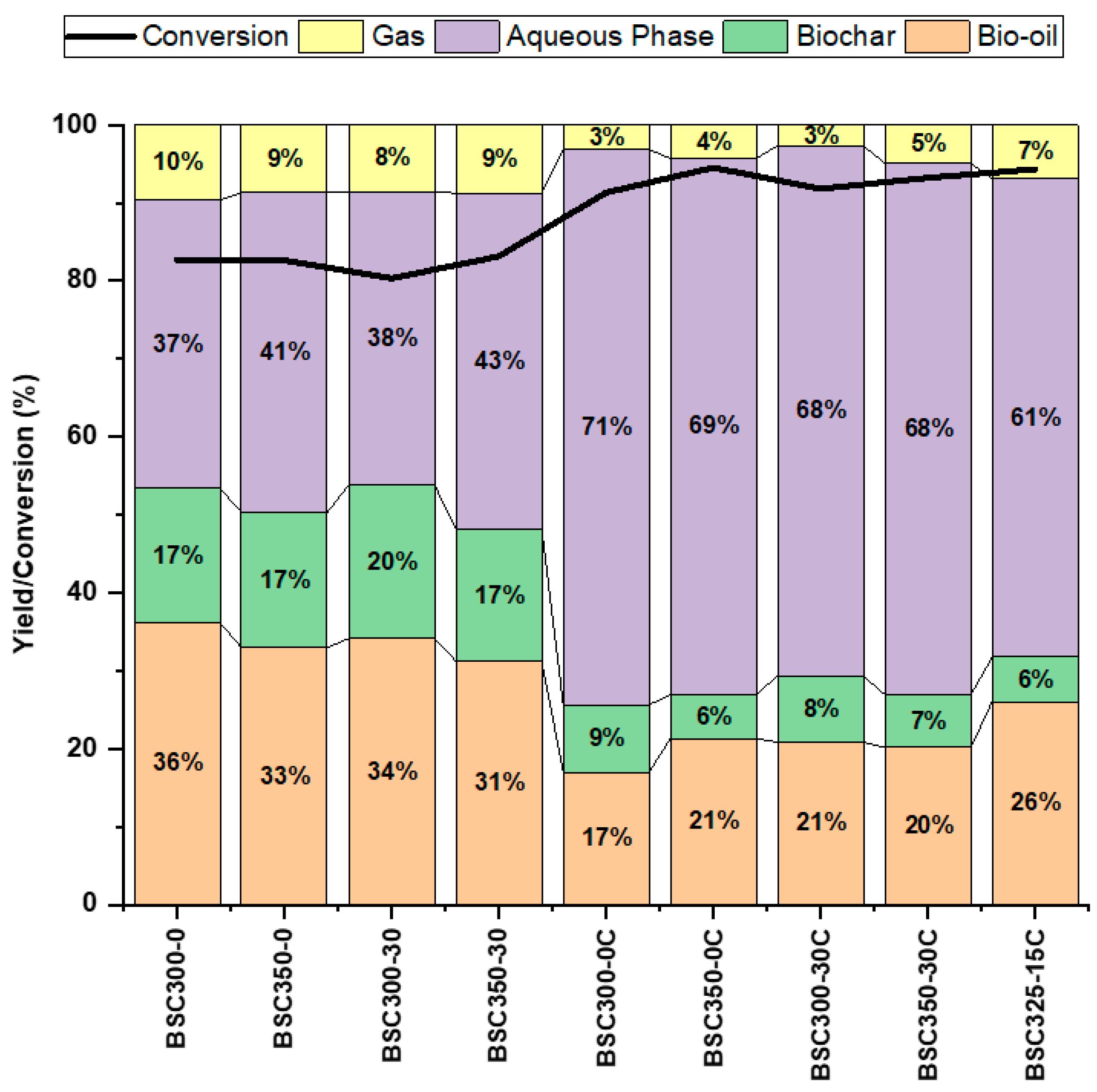 Energies 17 05439 g003