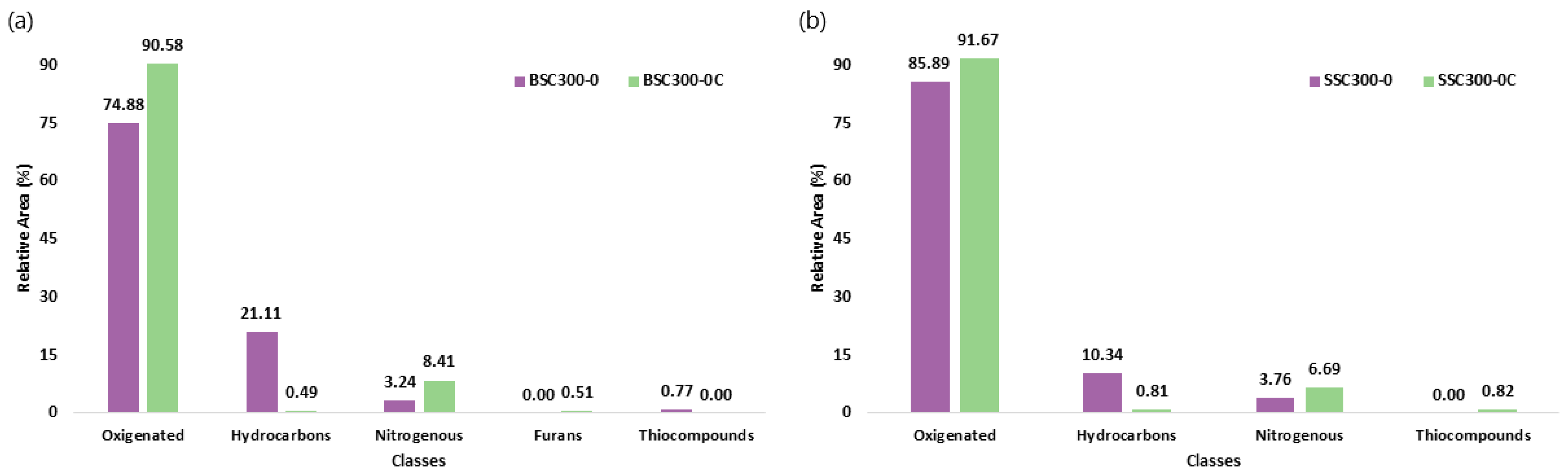 Energies 17 05439 g007