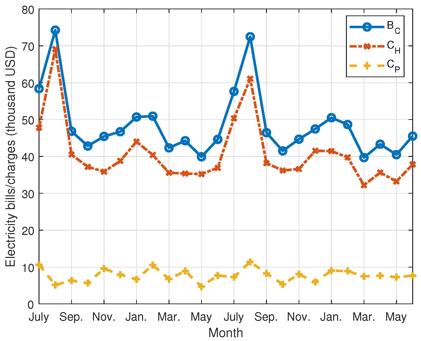 Energies 17 05488 g004