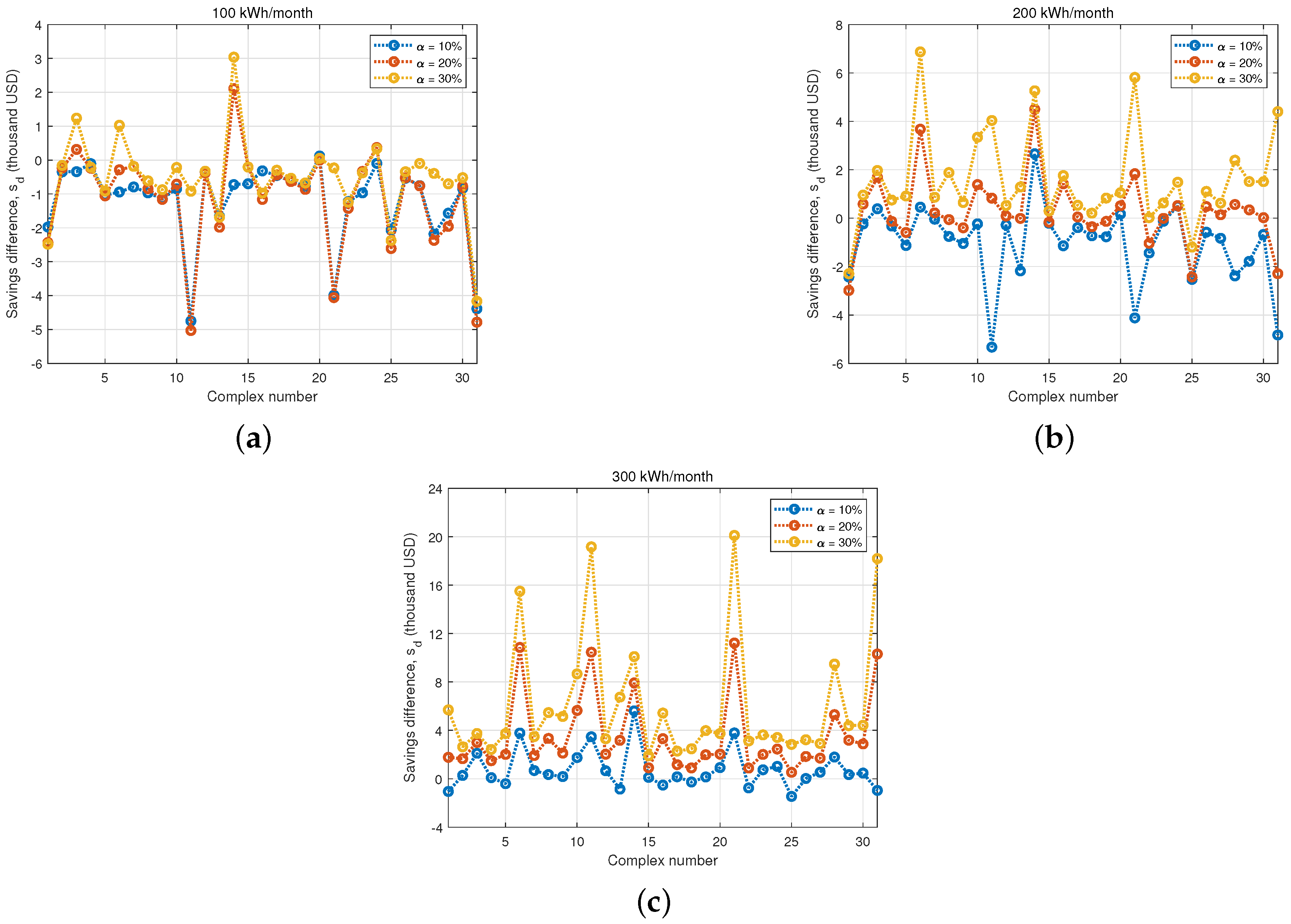 Energies 17 05488 g010