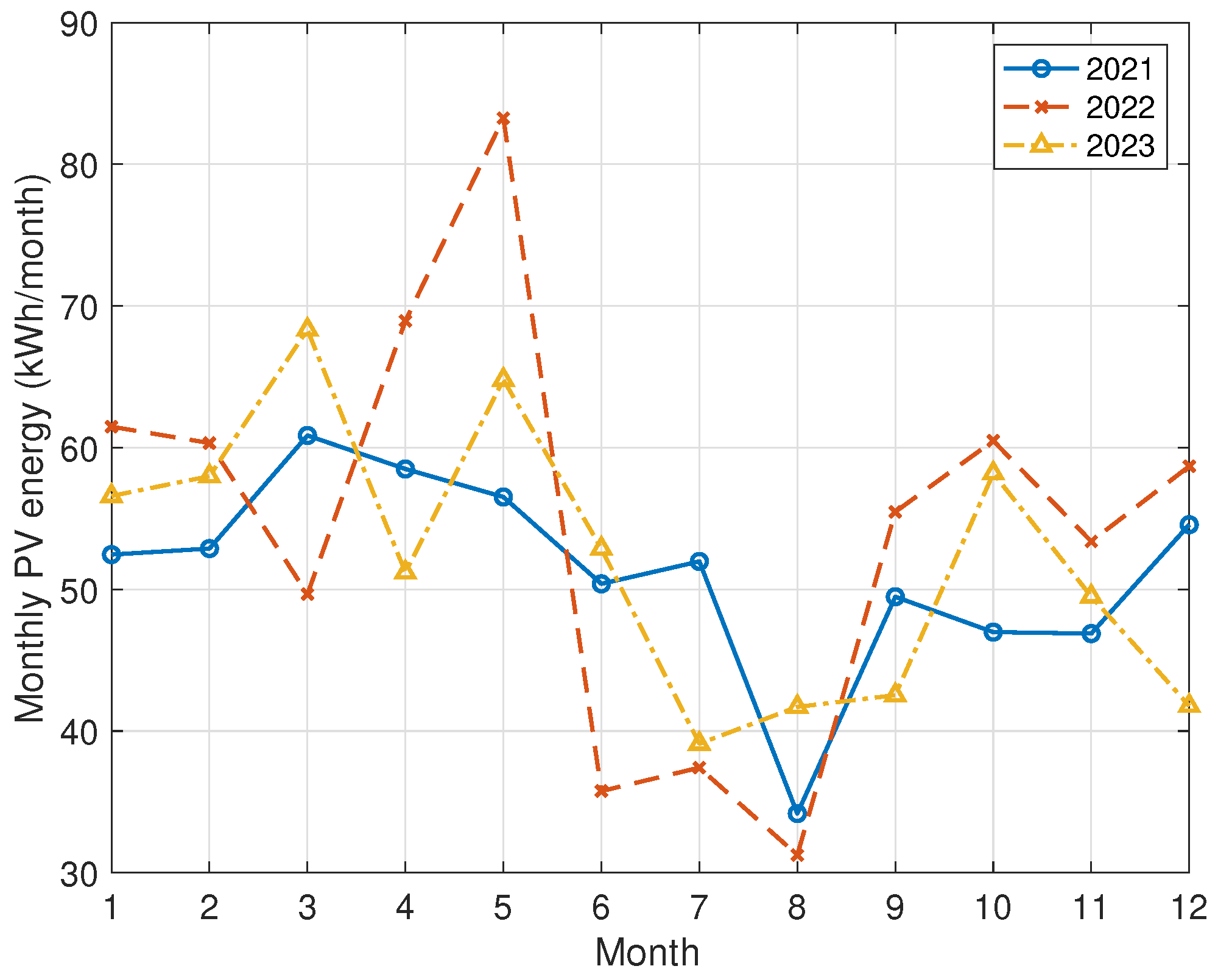 Energies 17 05488 g0a3