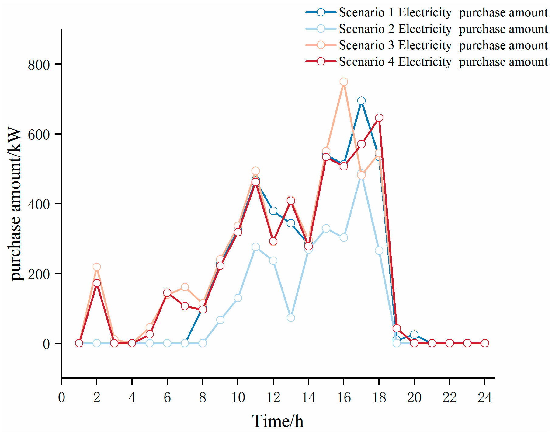 Energies 17 05491 g004
