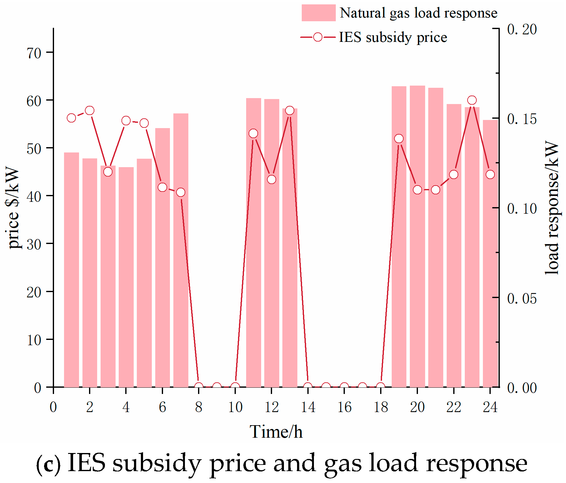 Energies 17 05491 g006b