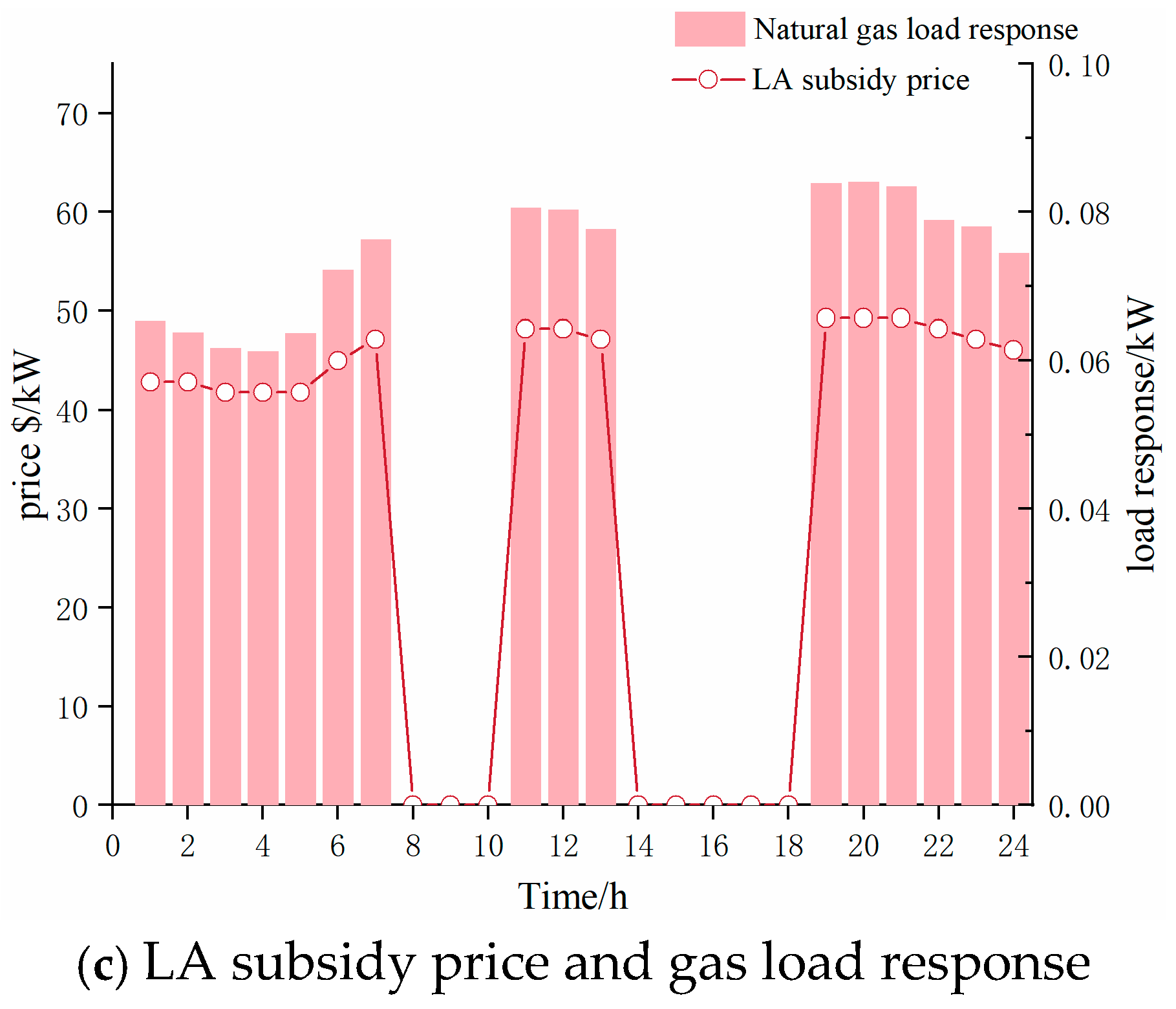 Energies 17 05491 g007b