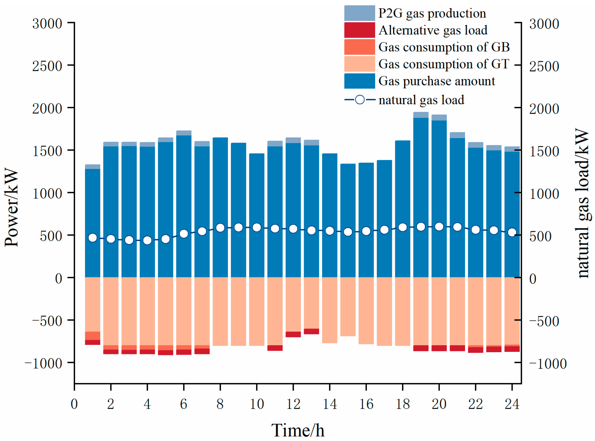 Energies 17 05491 g010