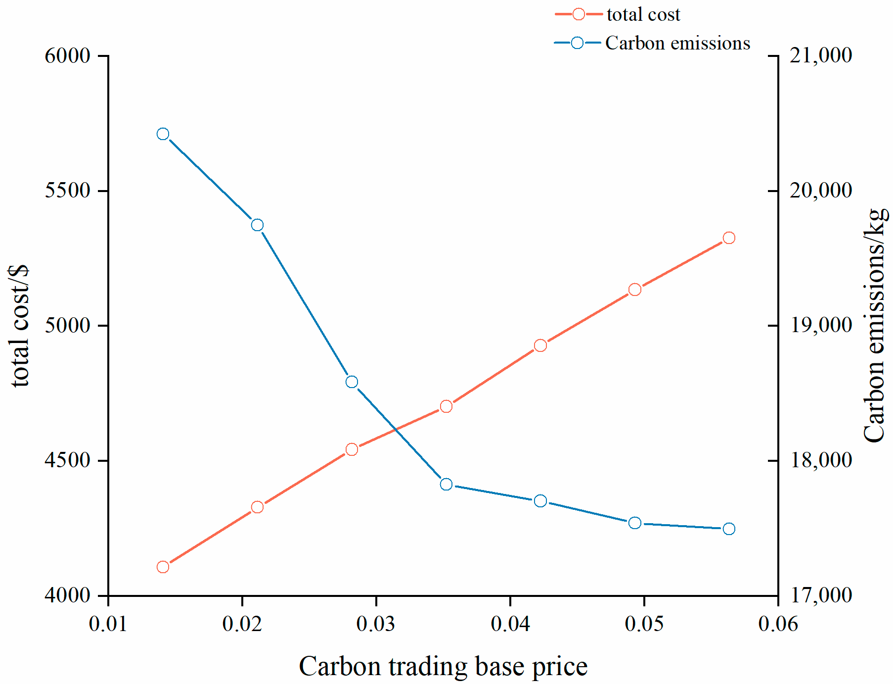 Energies 17 05491 g011