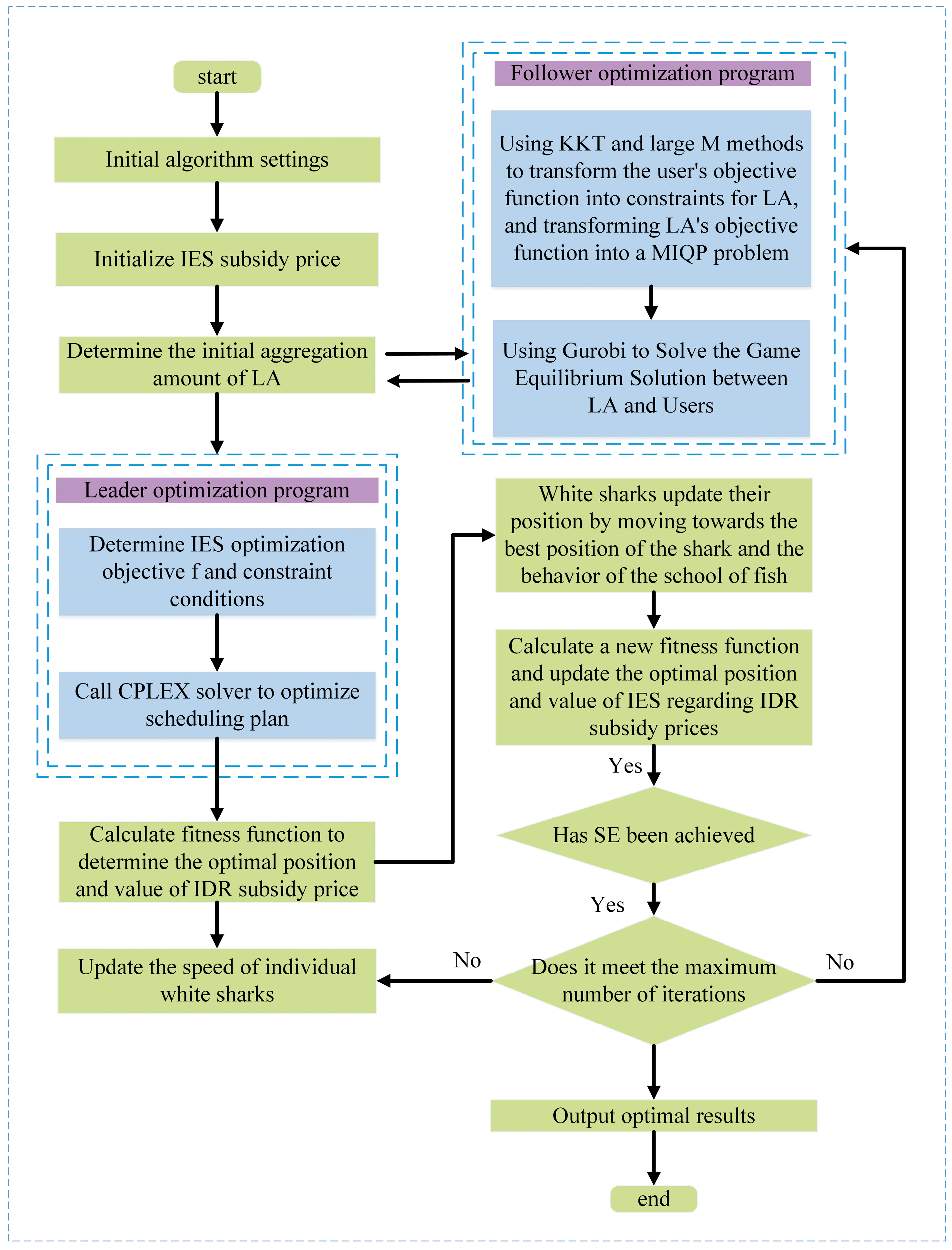 Energies 17 05491 g0a1