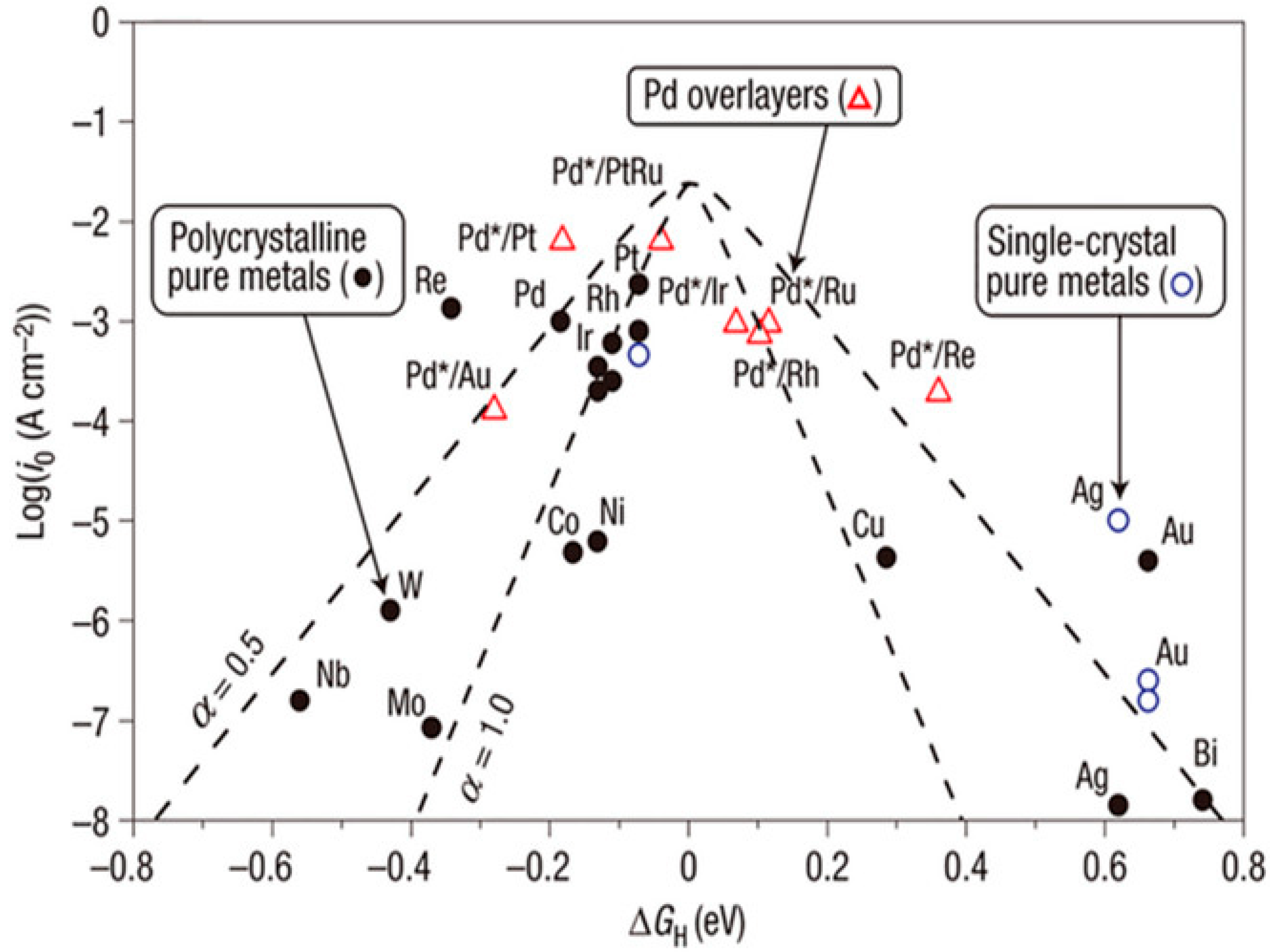 Energies 17 05492 g002