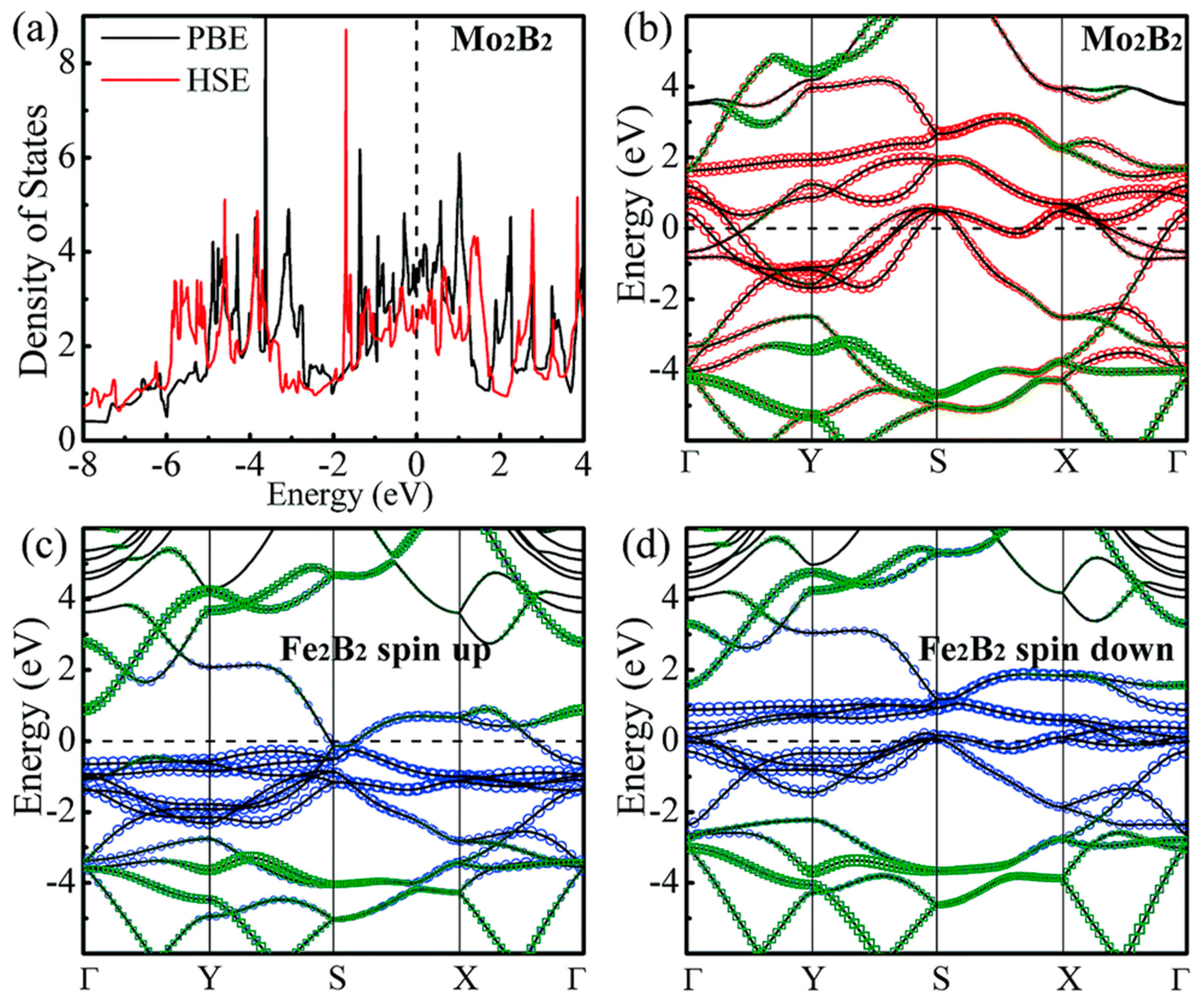 Energies 17 05492 g005
