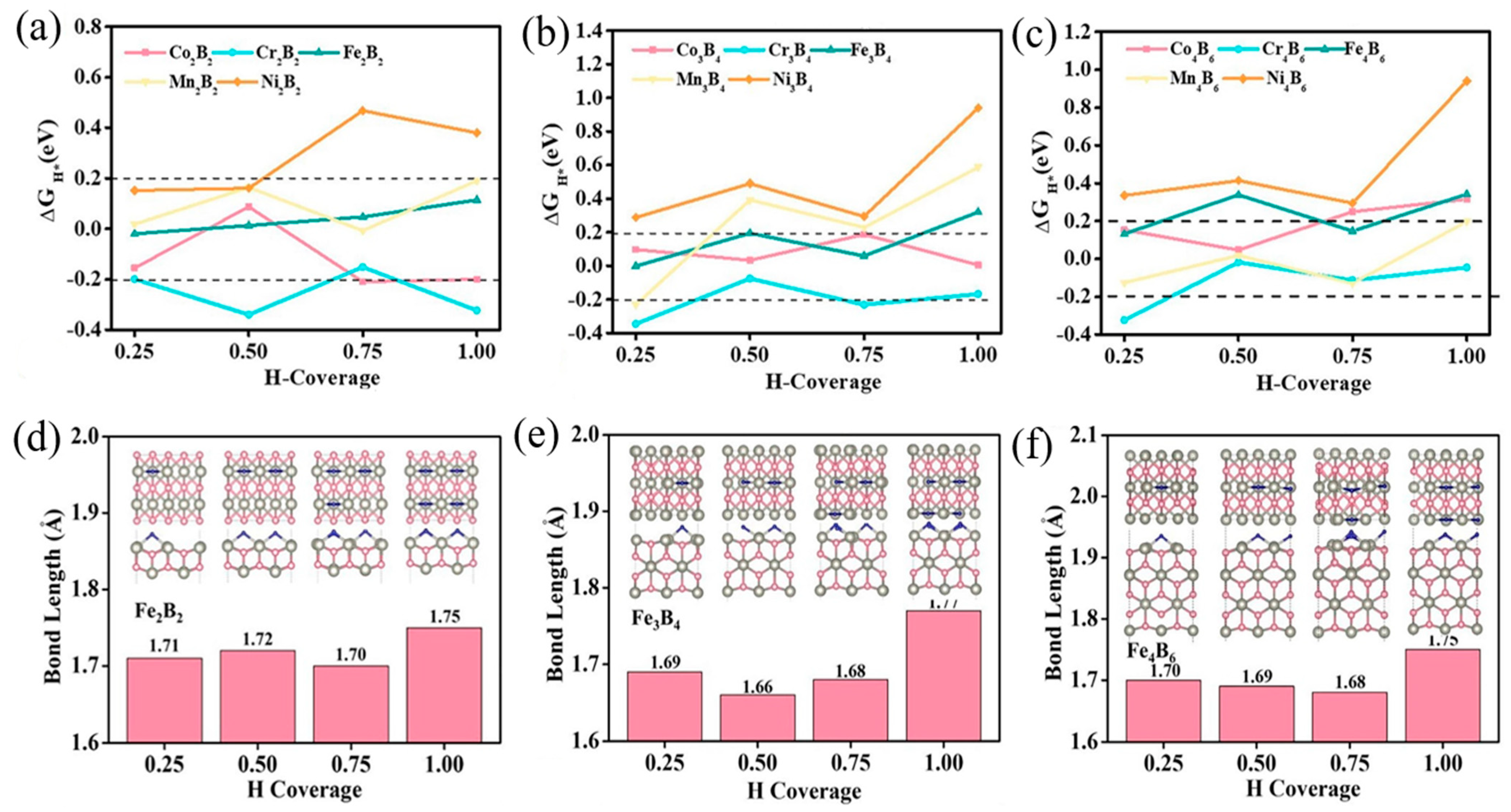 Energies 17 05492 g007