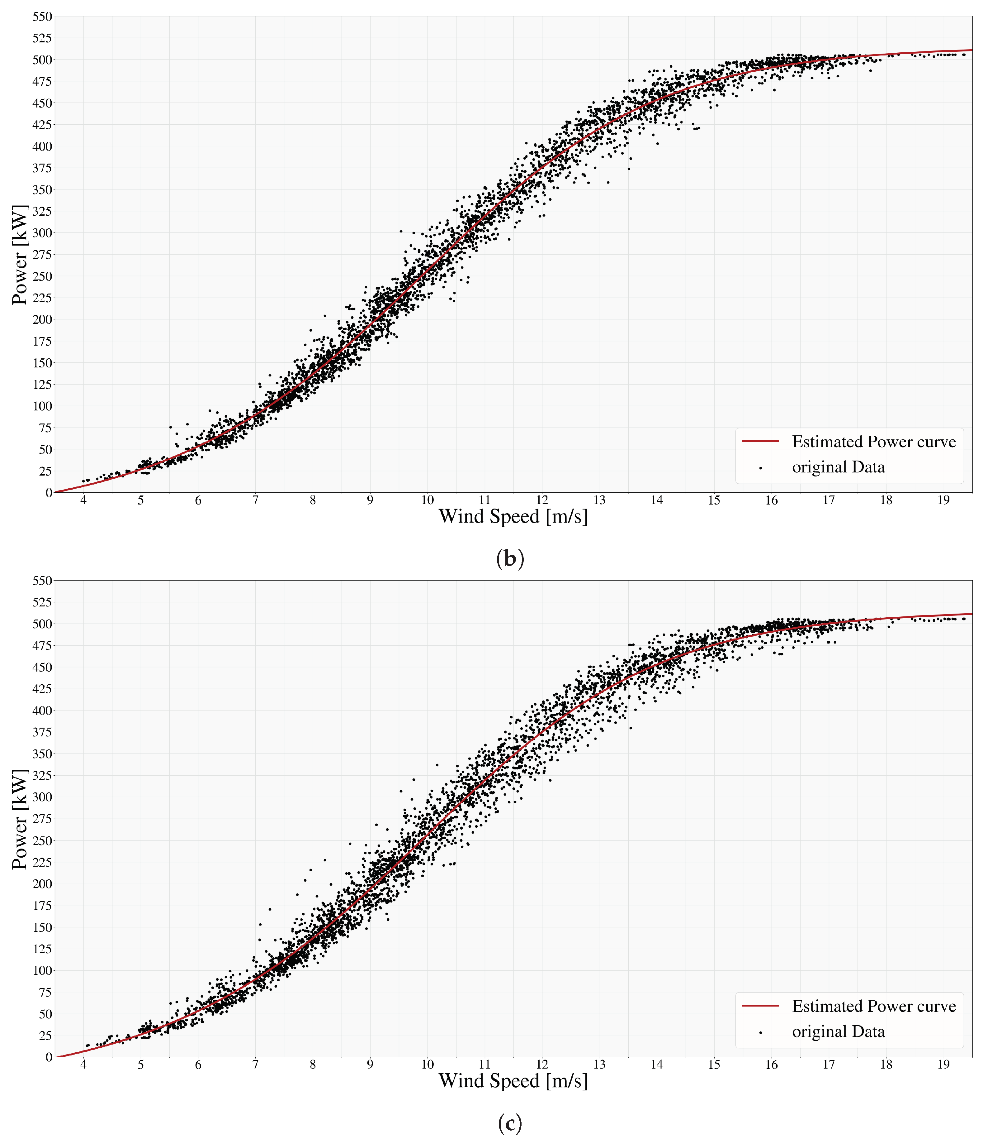 Energies 17 05493 g003b