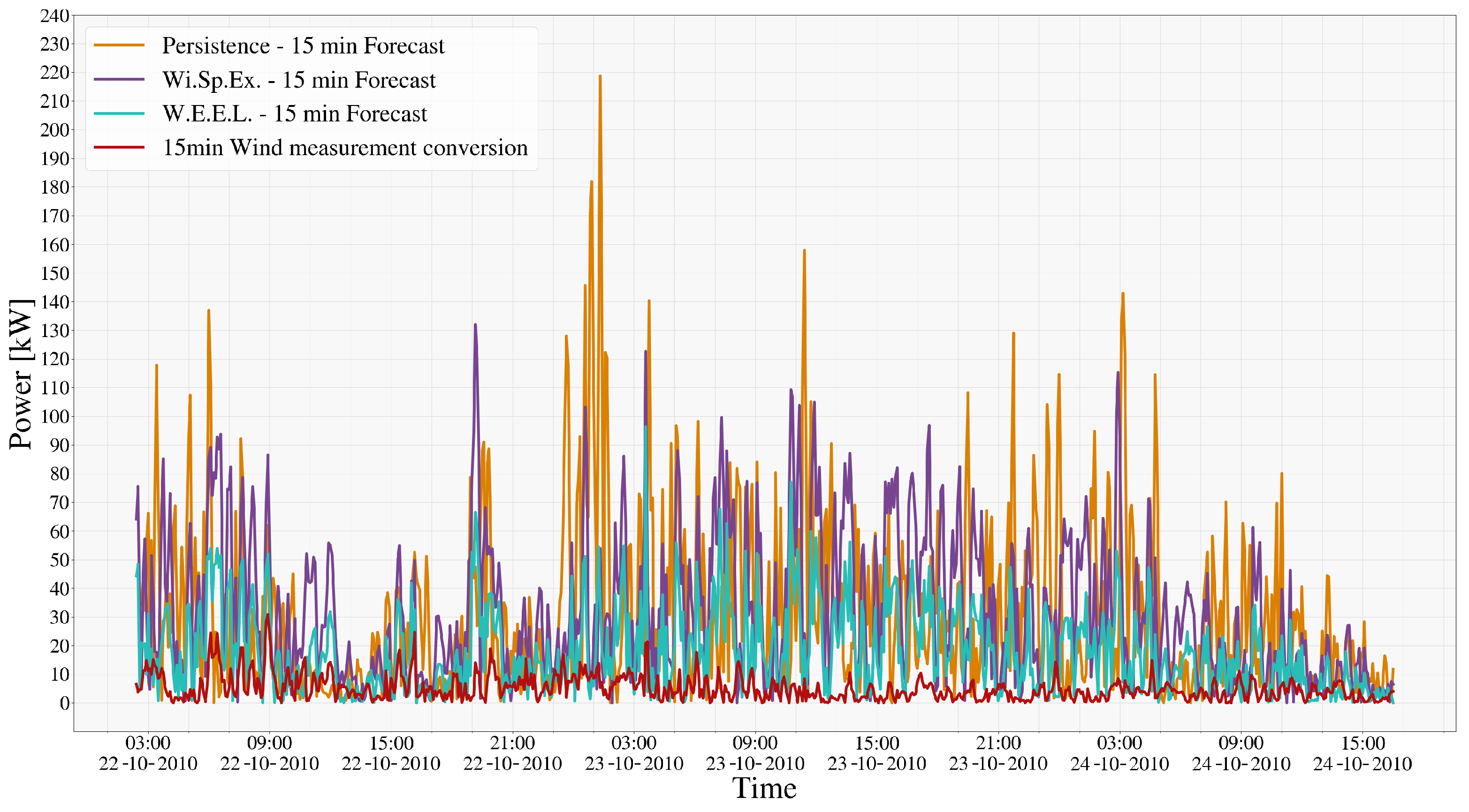 Energies 17 05493 g008