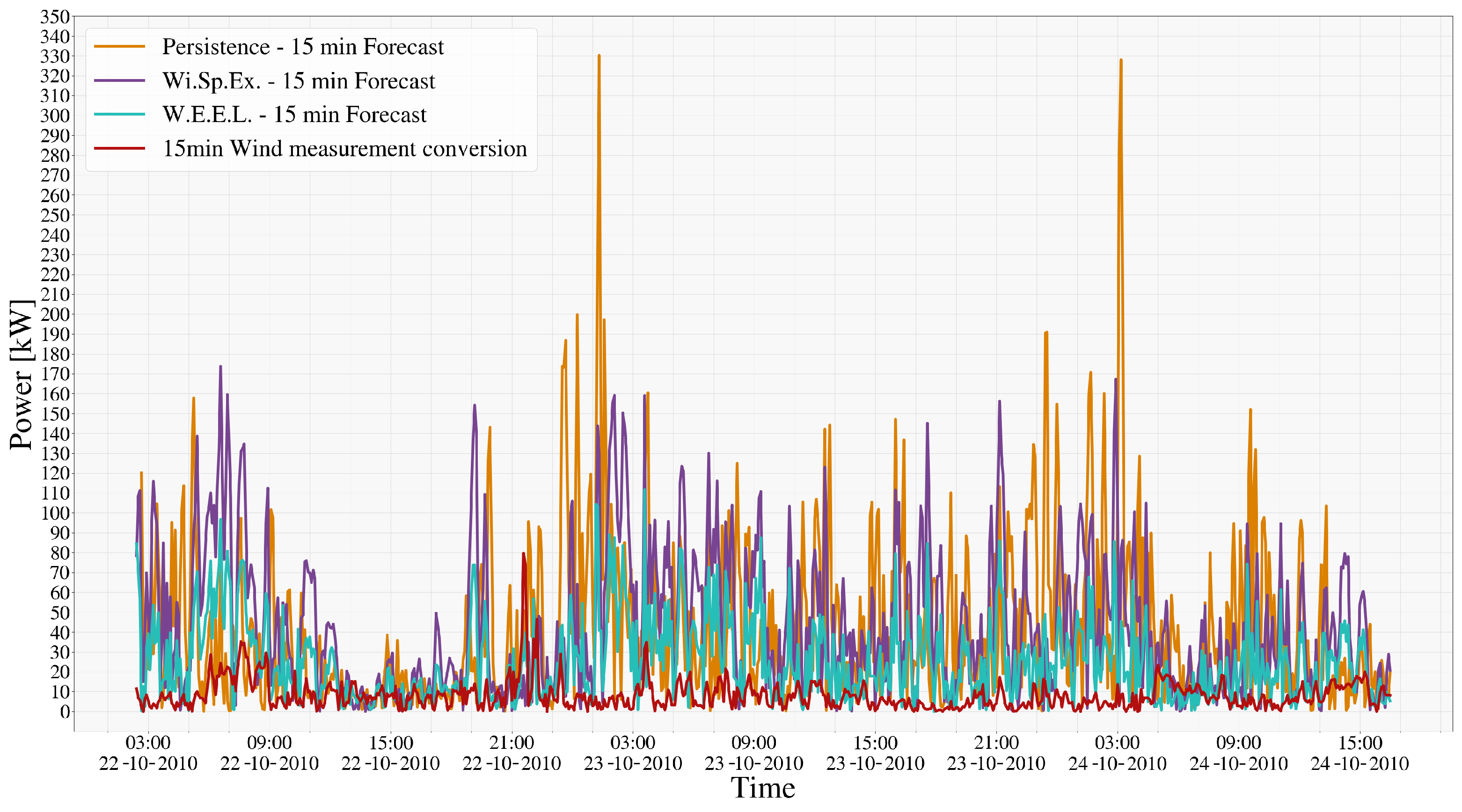 Energies 17 05493 g013