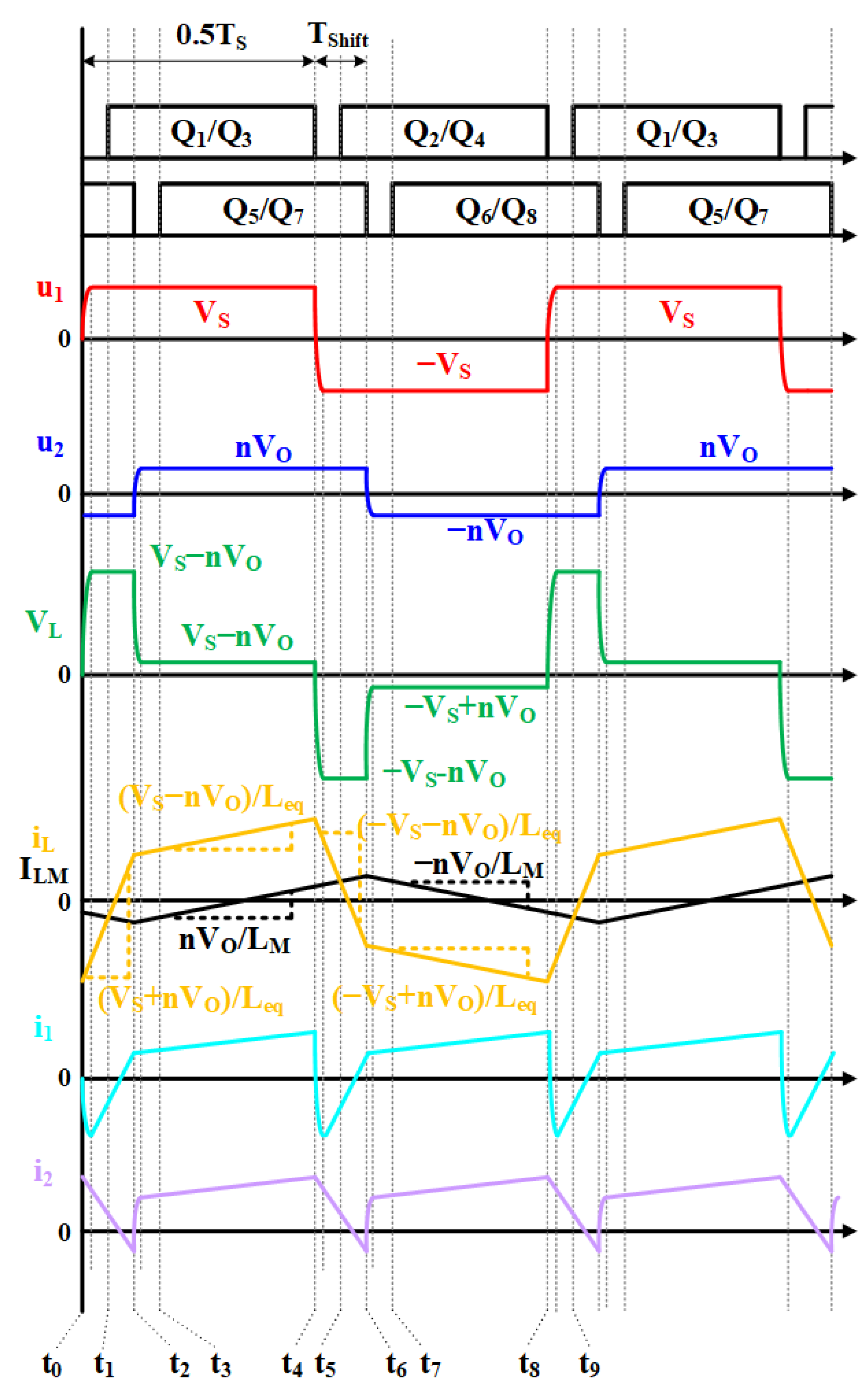 Energies 17 05496 g002