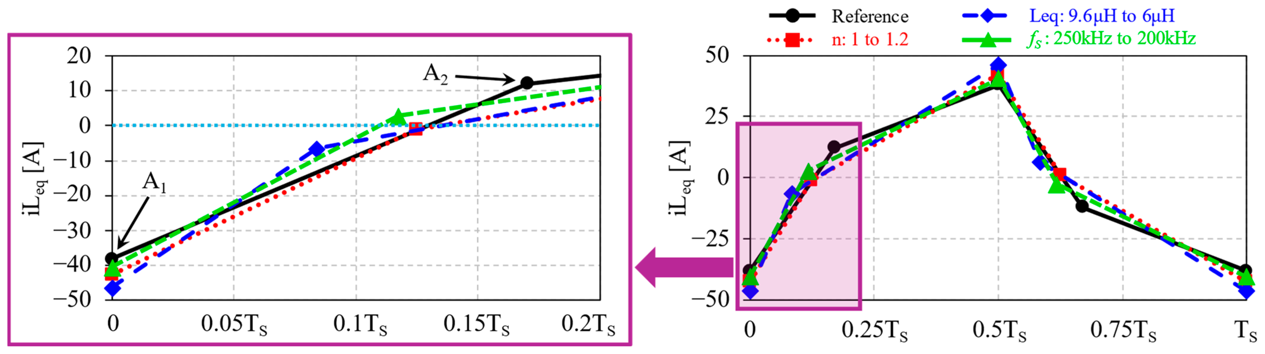 Energies 17 05496 g008