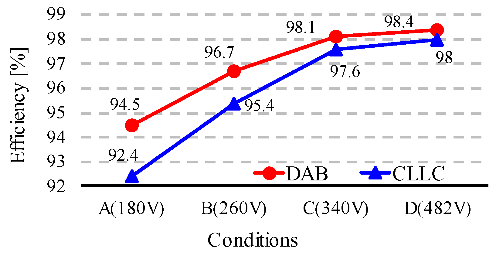 Energies 17 05496 g020