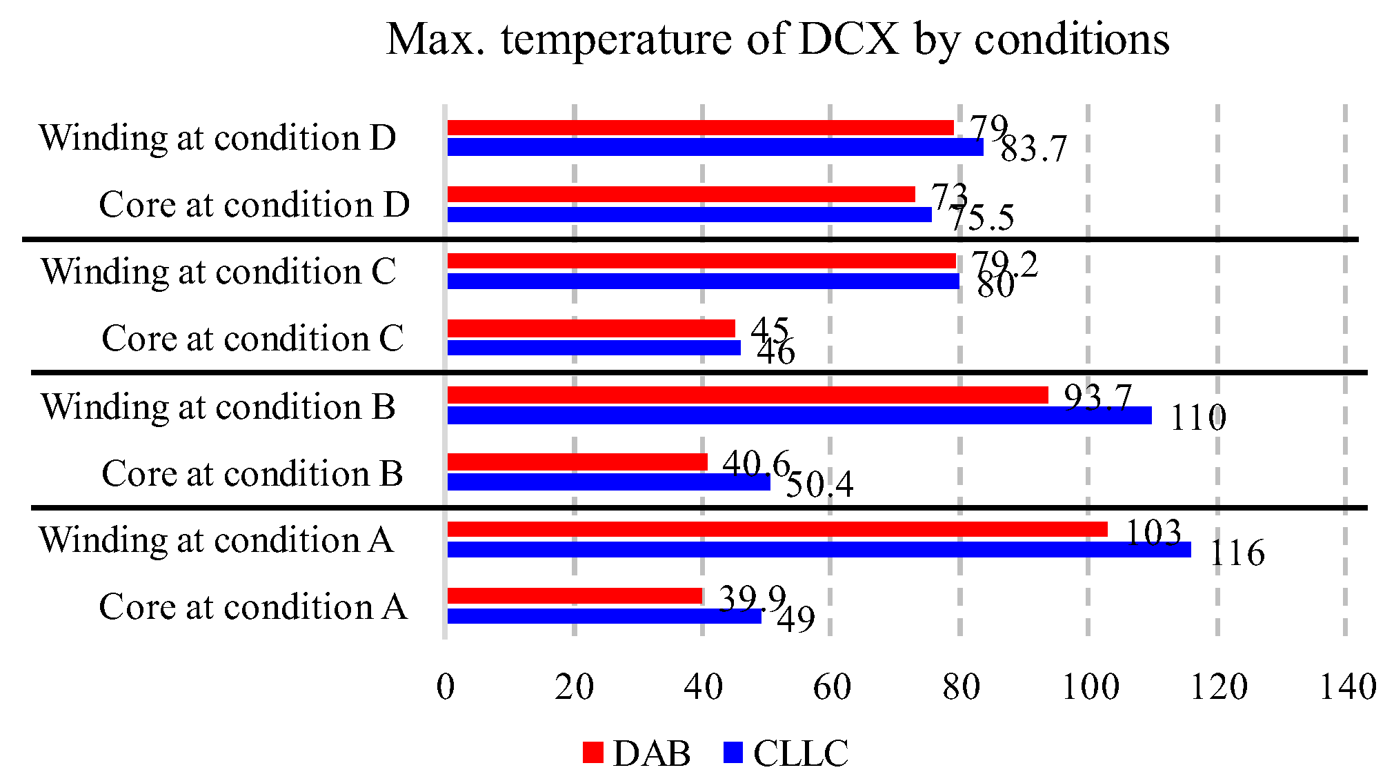 Energies 17 05496 g025