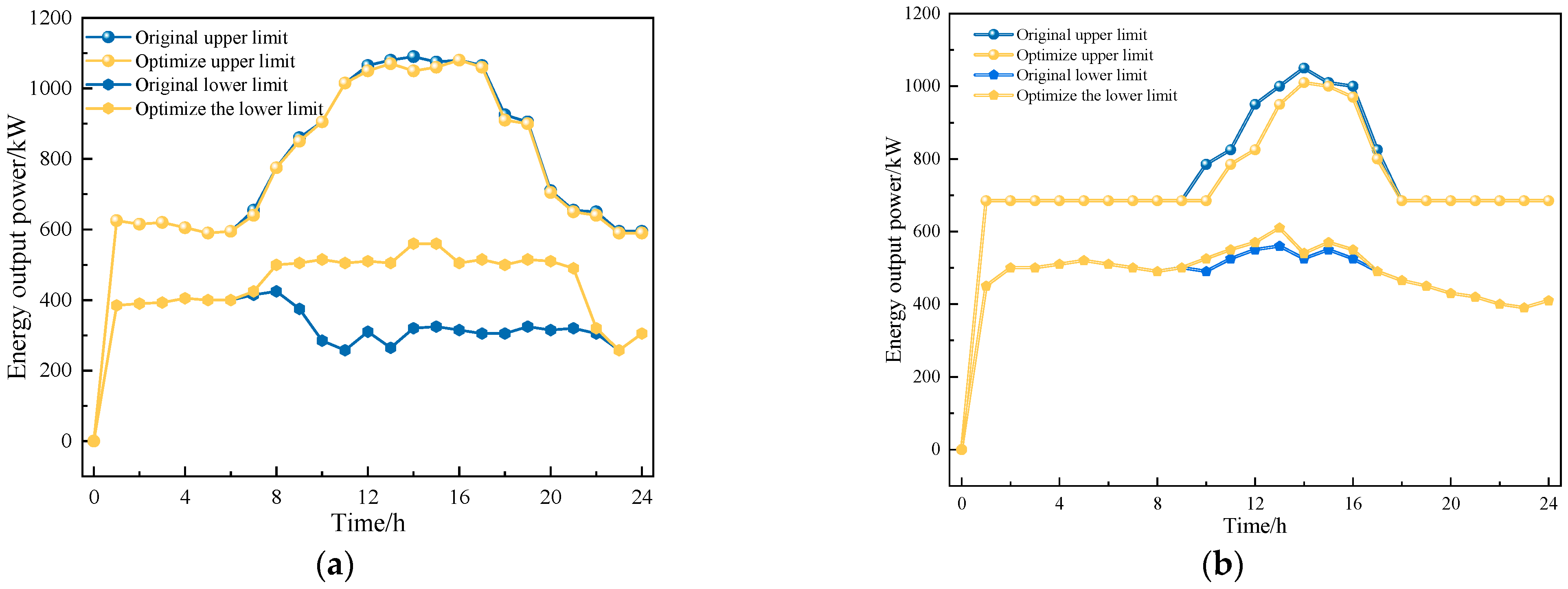Energies 17 05497 g007