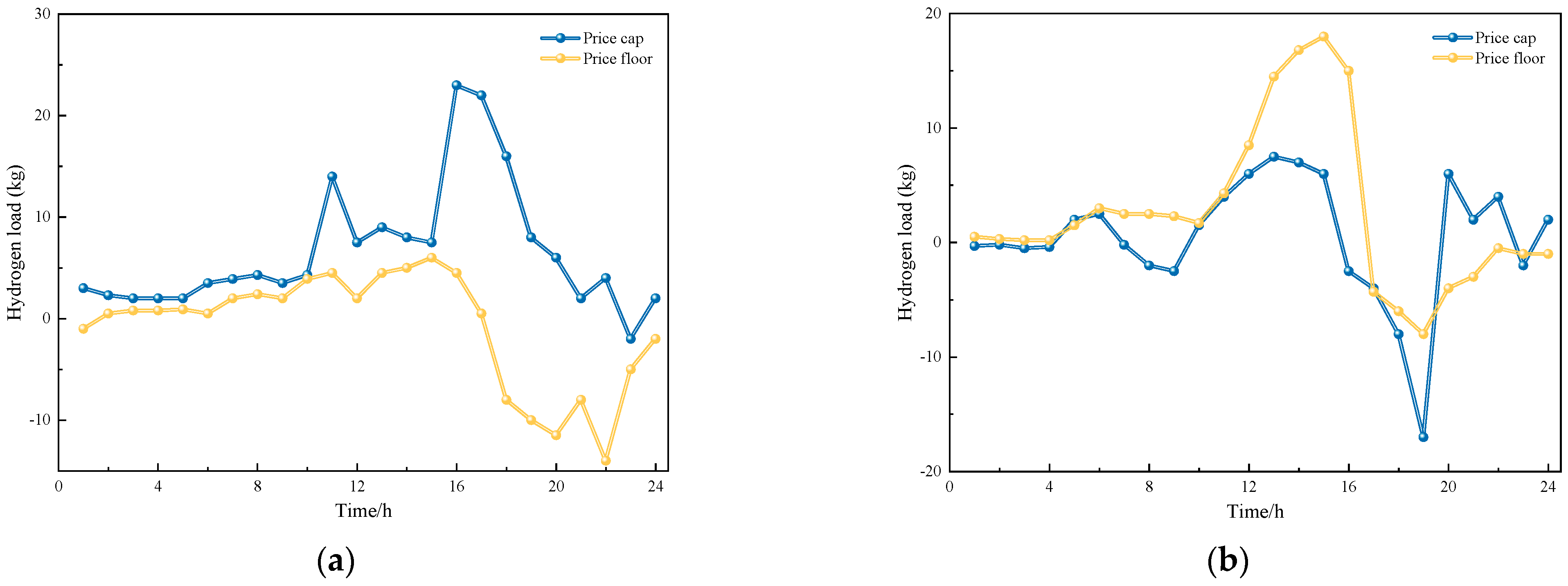 Energies 17 05497 g009