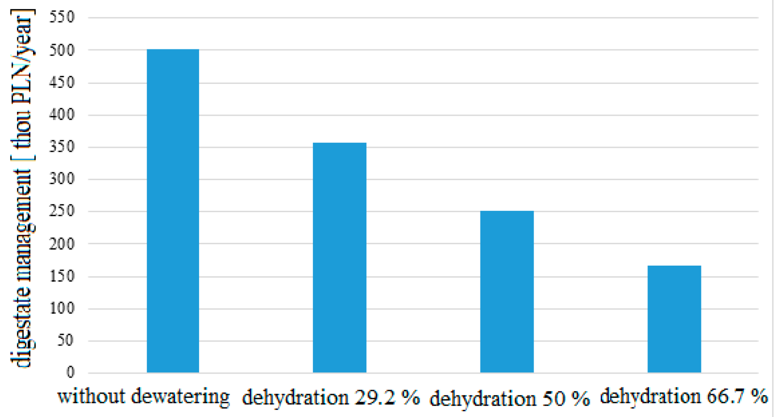 Energies 17 05505 g003