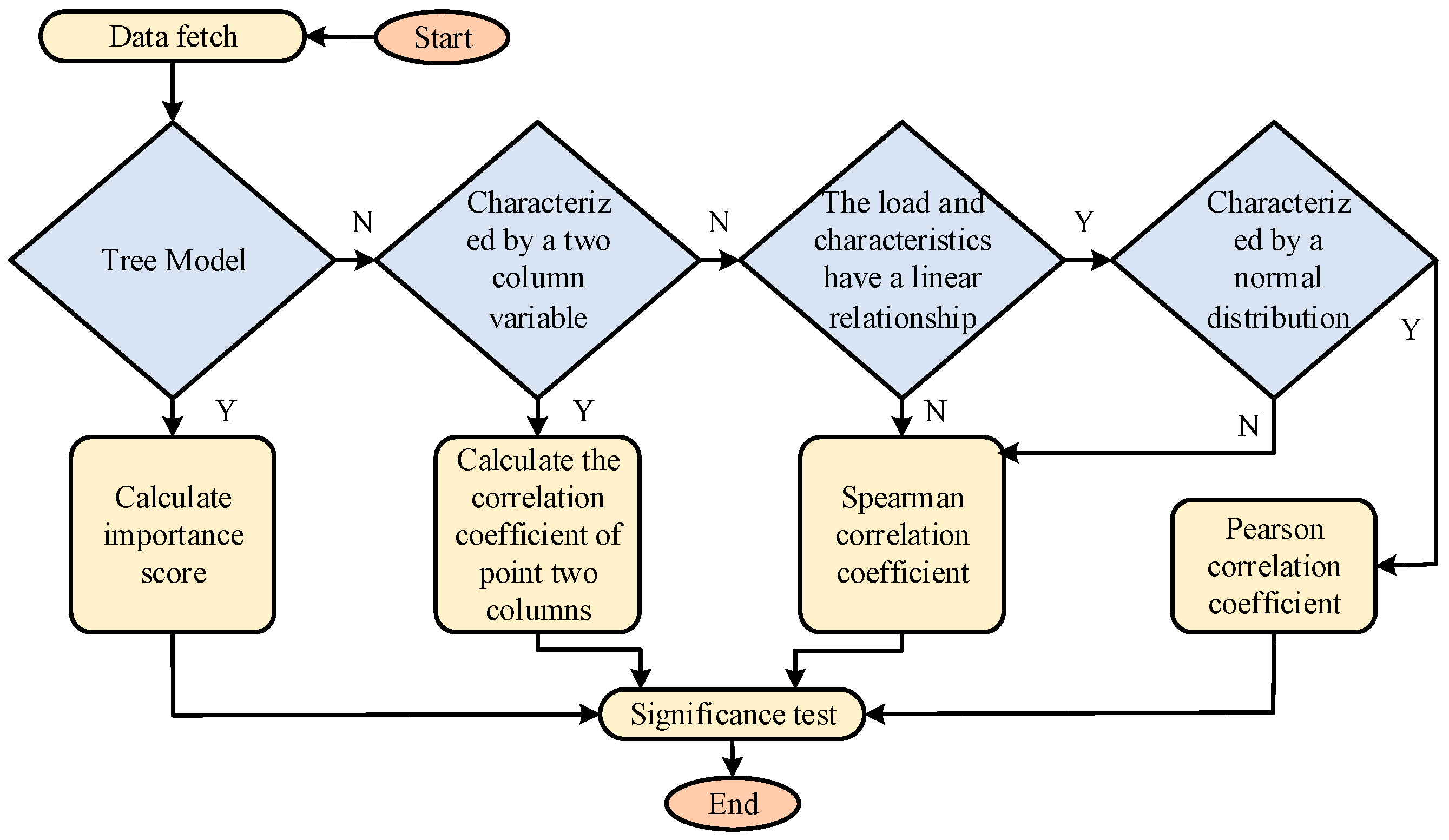Energies 17 05513 g003