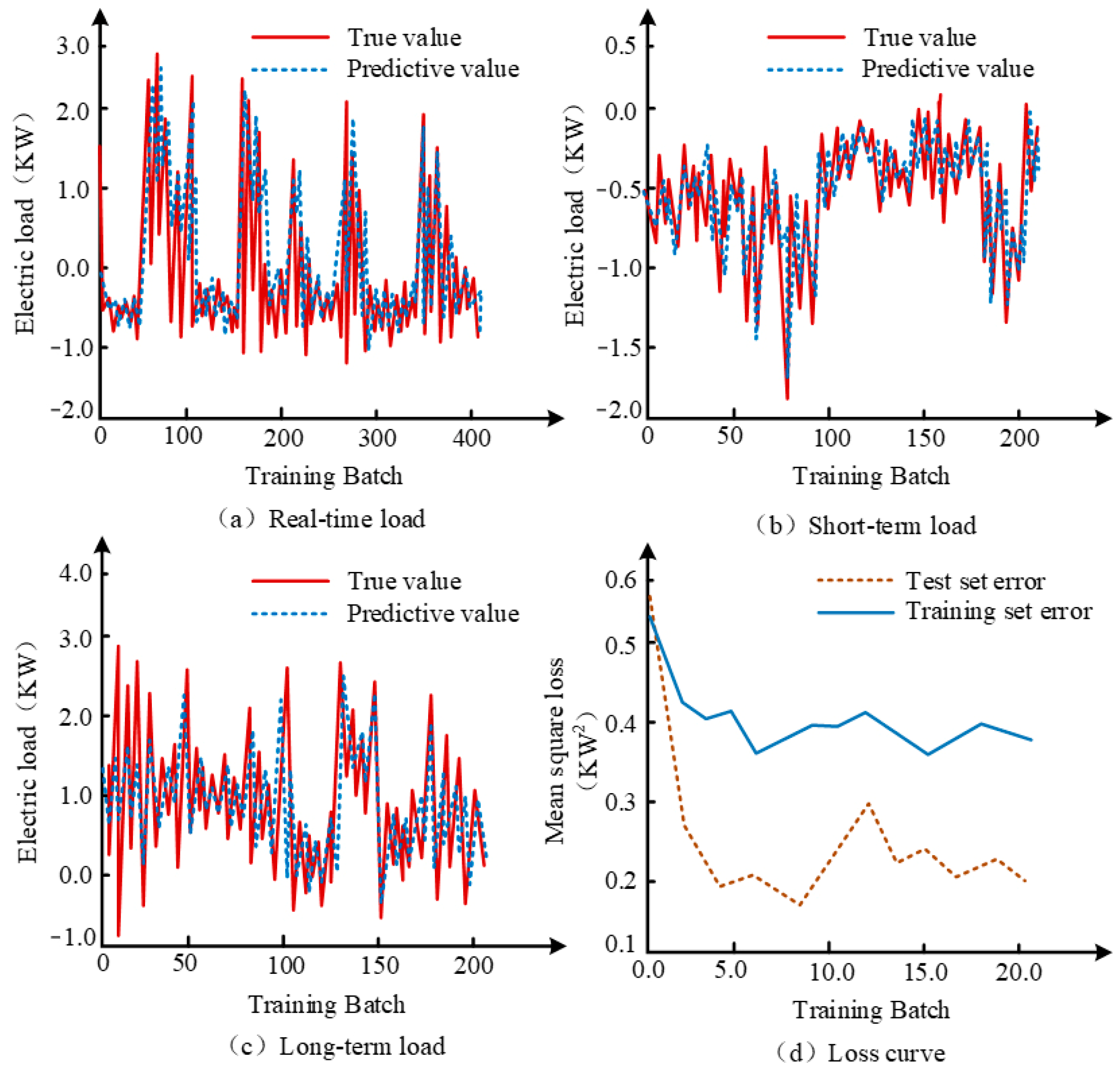 Energies 17 05513 g009