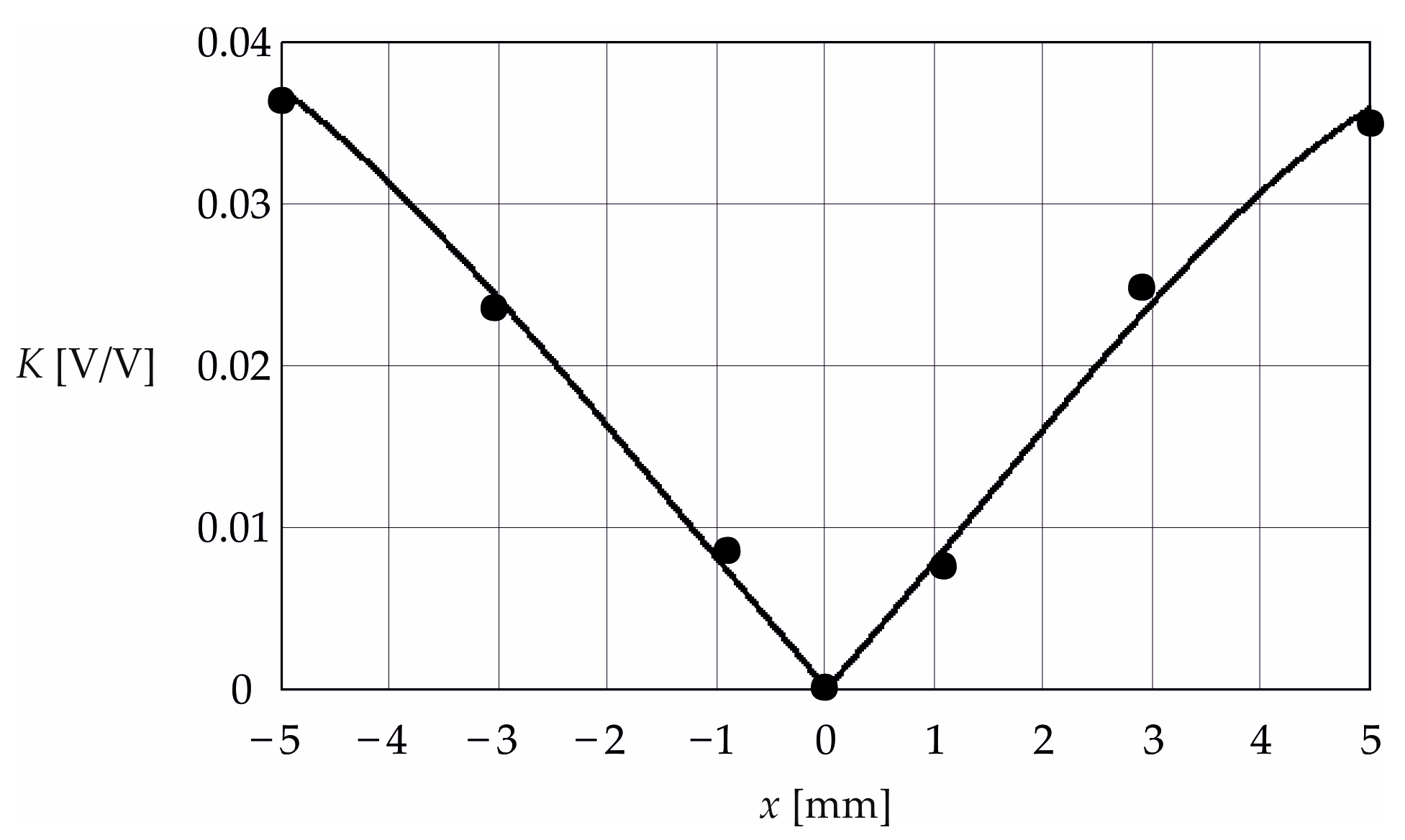 Energies 17 05525 g002 Energies 17 05525 g002