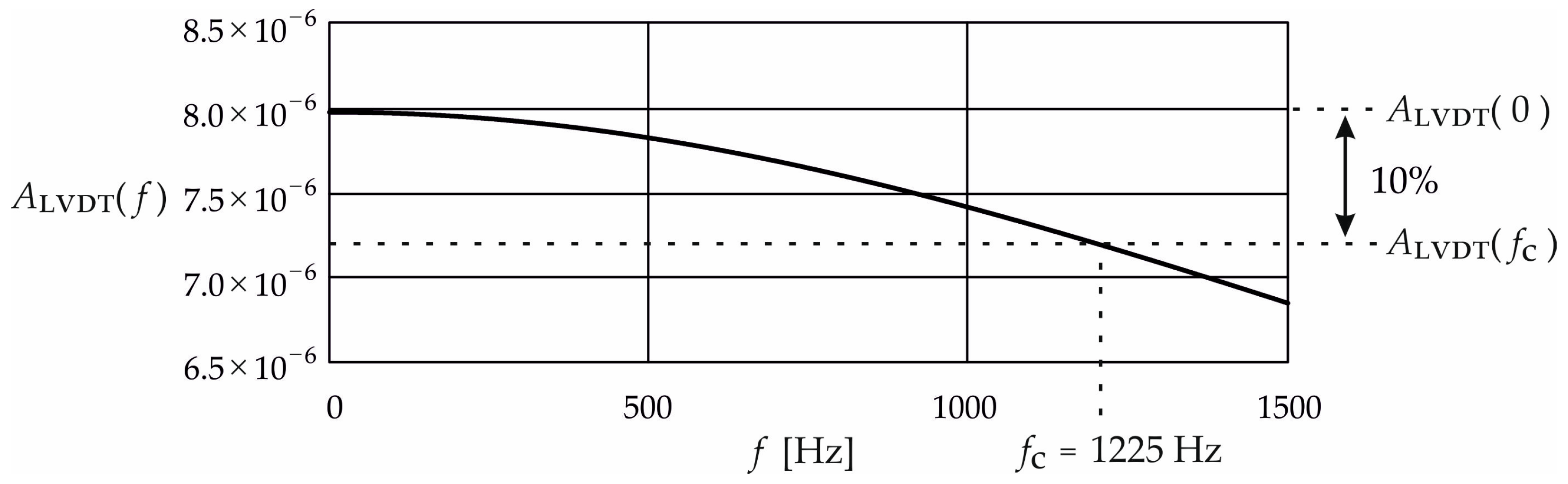 Energies 17 05525 g003 Energies 17 05525 g003