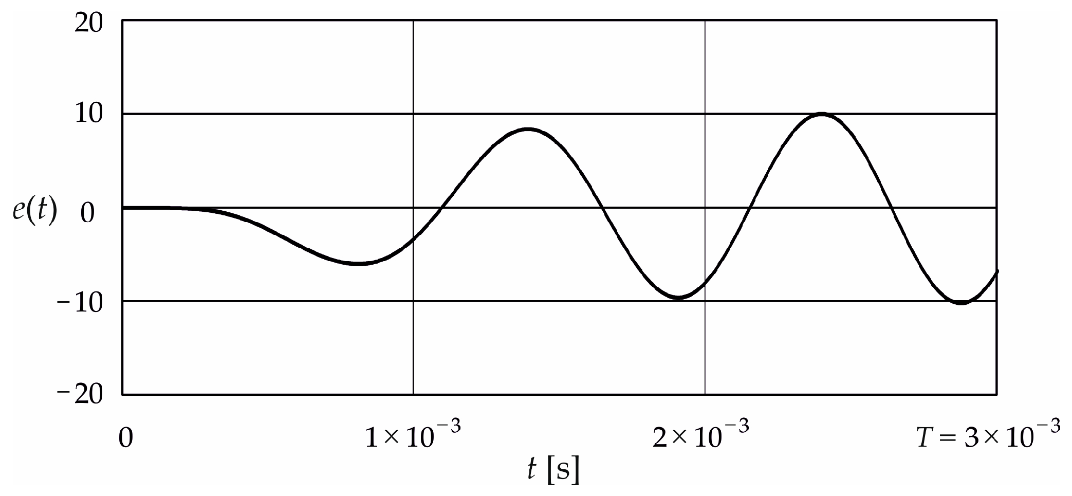 Energies 17 05525 g006 Energies 17 05525 g006