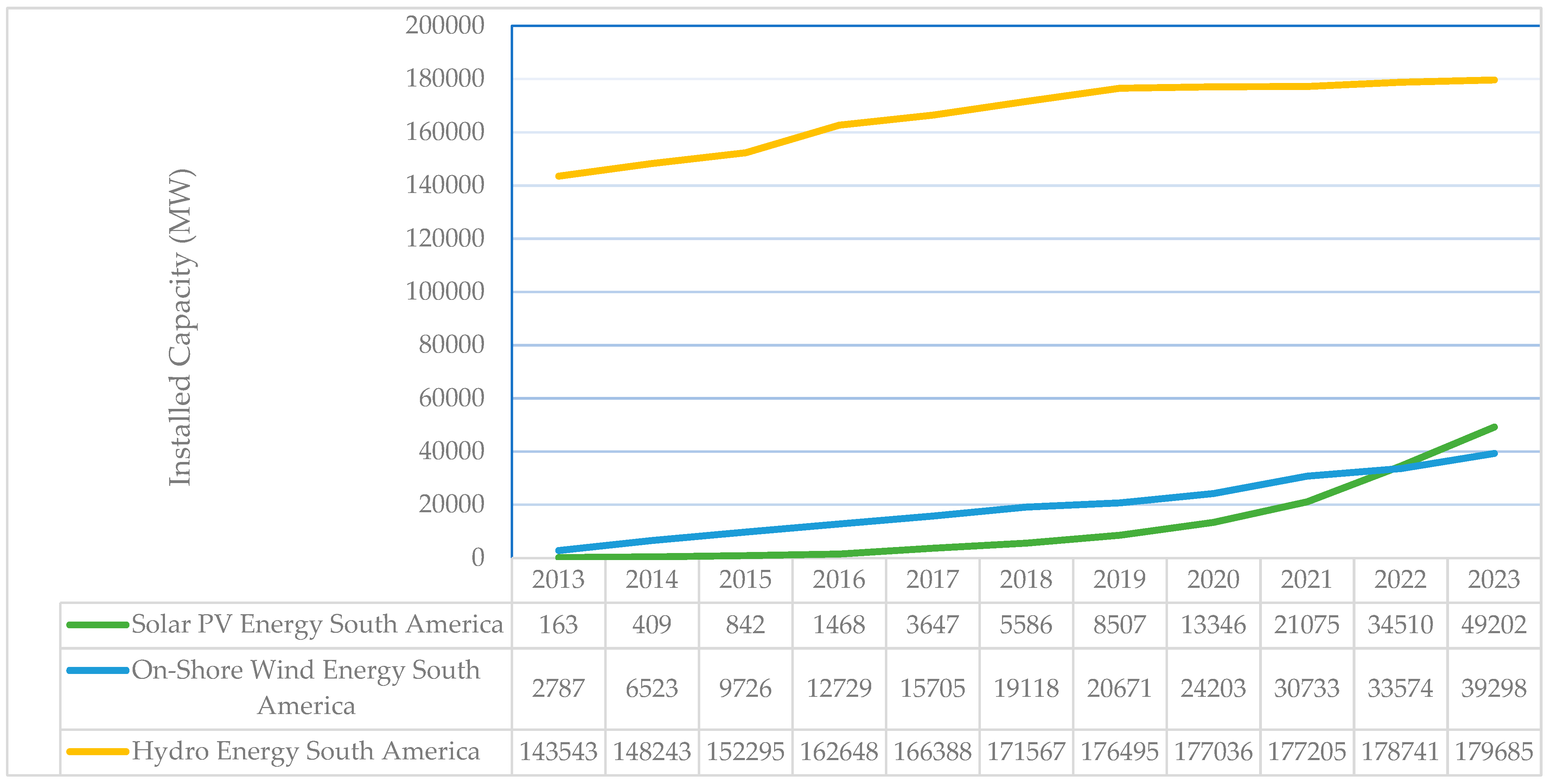 Energies 17 05532 g001 Energies 17 05532 g001