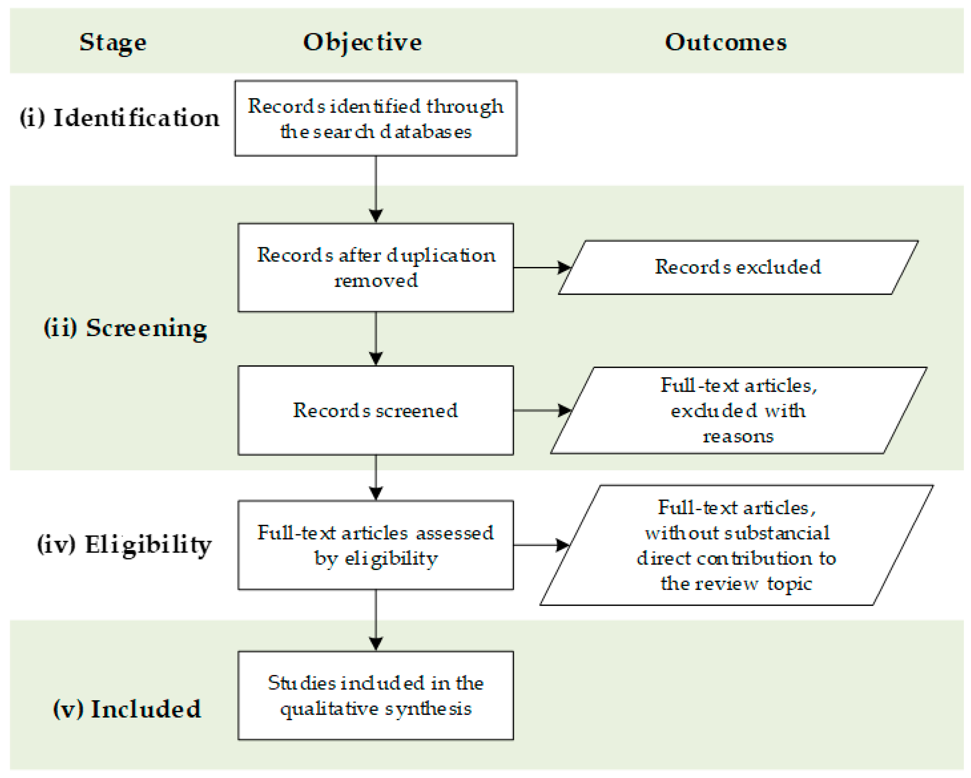 Energies 17 05532 g003 Energies 17 05532 g003