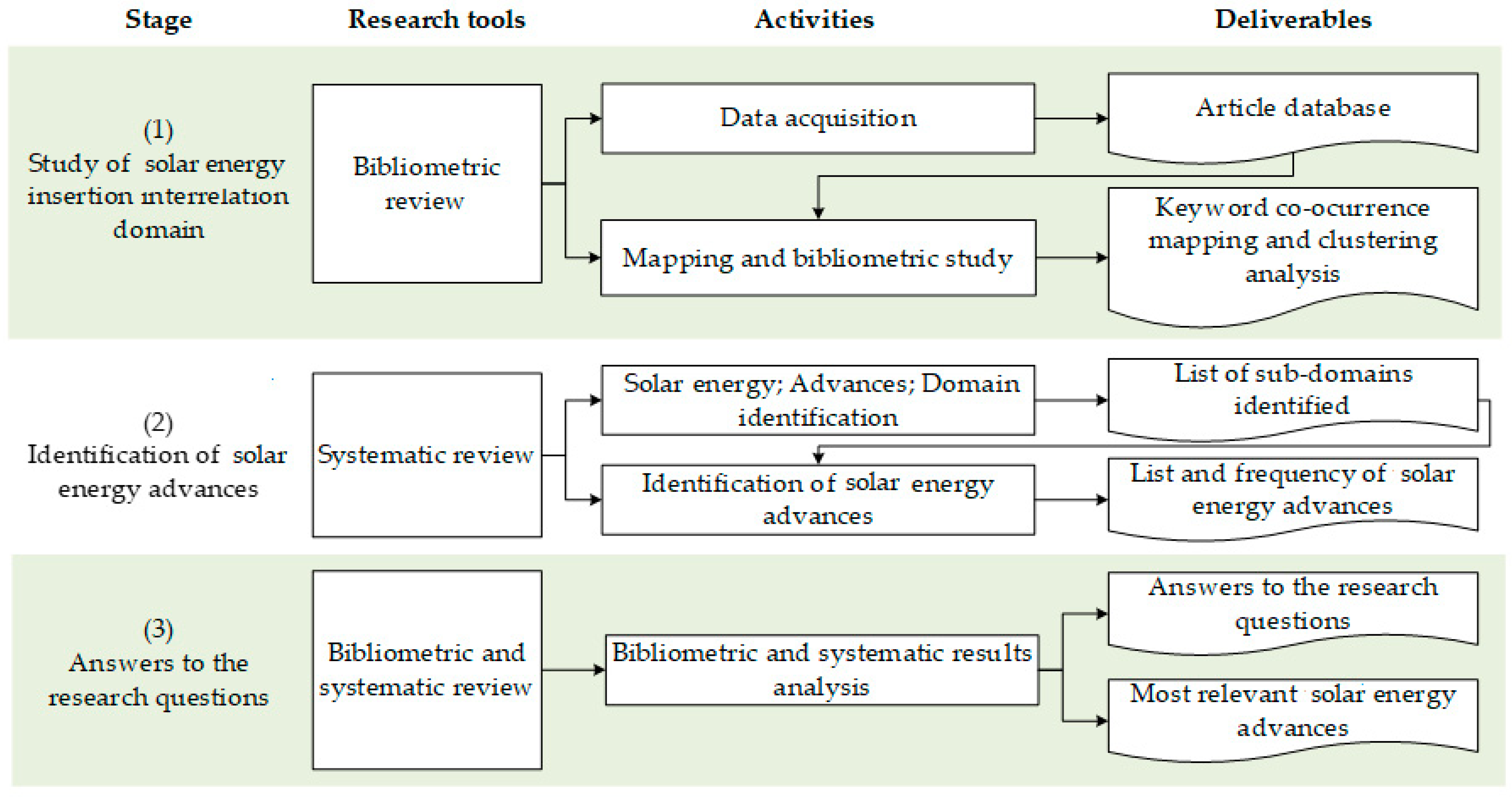 Energies 17 05532 g004 Energies 17 05532 g004