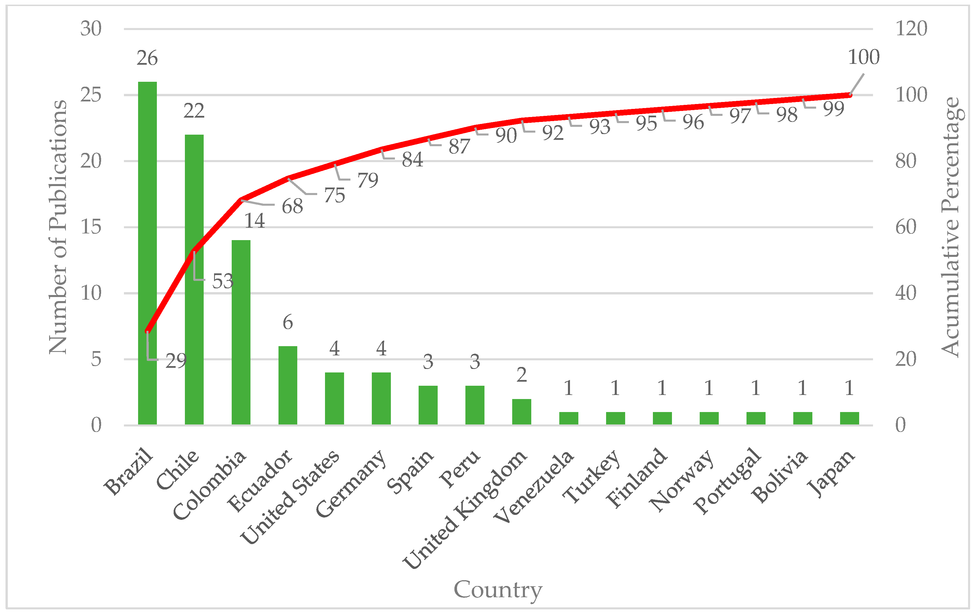 Energies 17 05532 g007 Energies 17 05532 g007