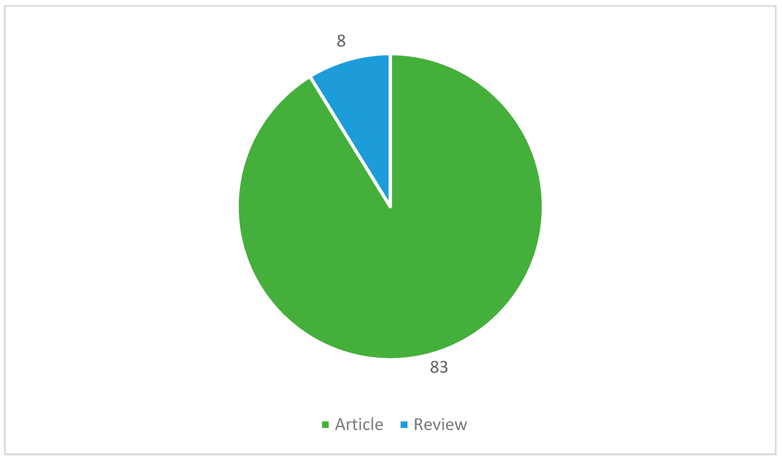Energies 17 05532 g009 Energies 17 05532 g009